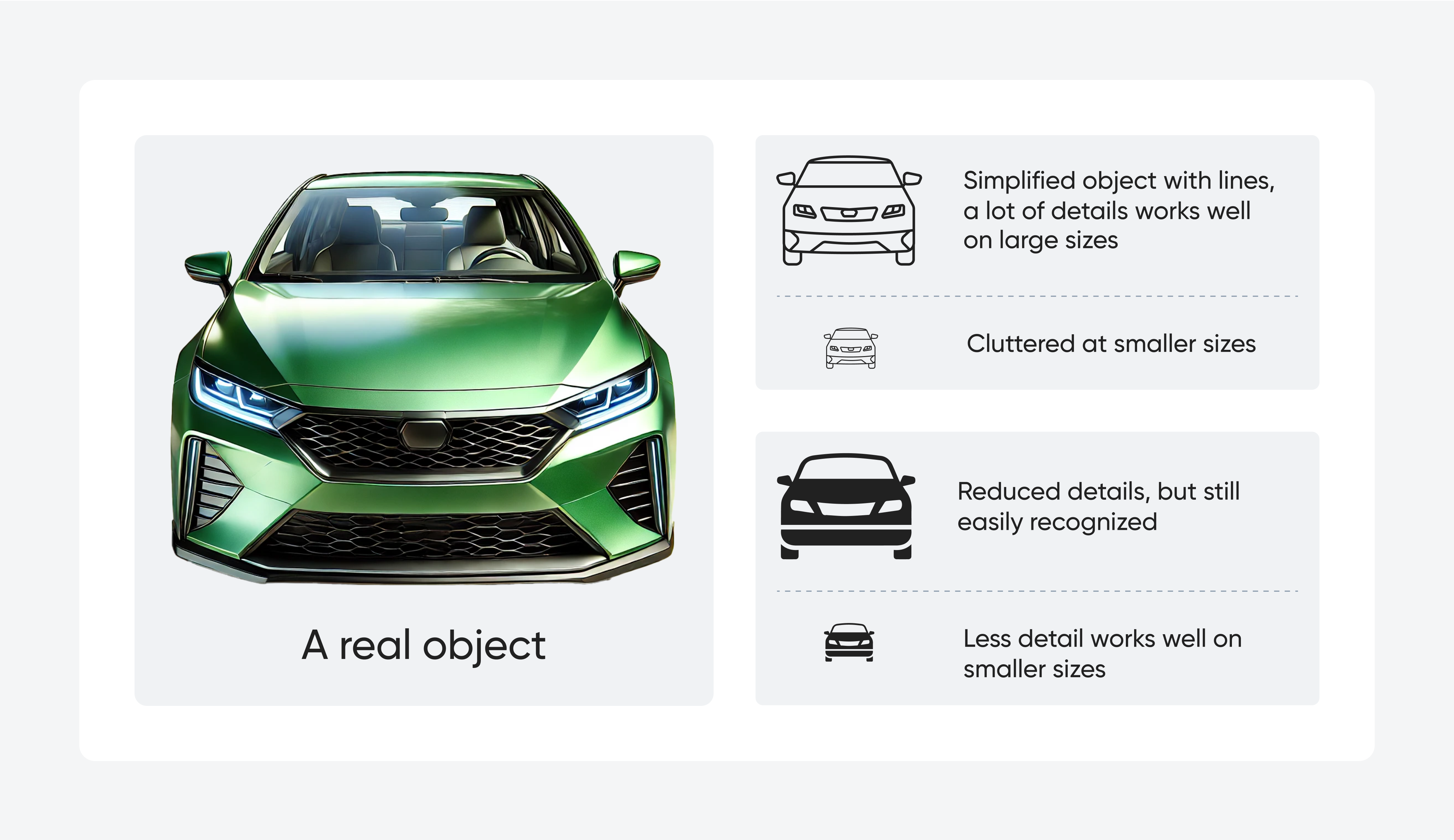 Comparison of car representations: left shows a real Audi, middle shows a detailed line drawing suited for large sizes, right shows a simplified icon for small sizes.