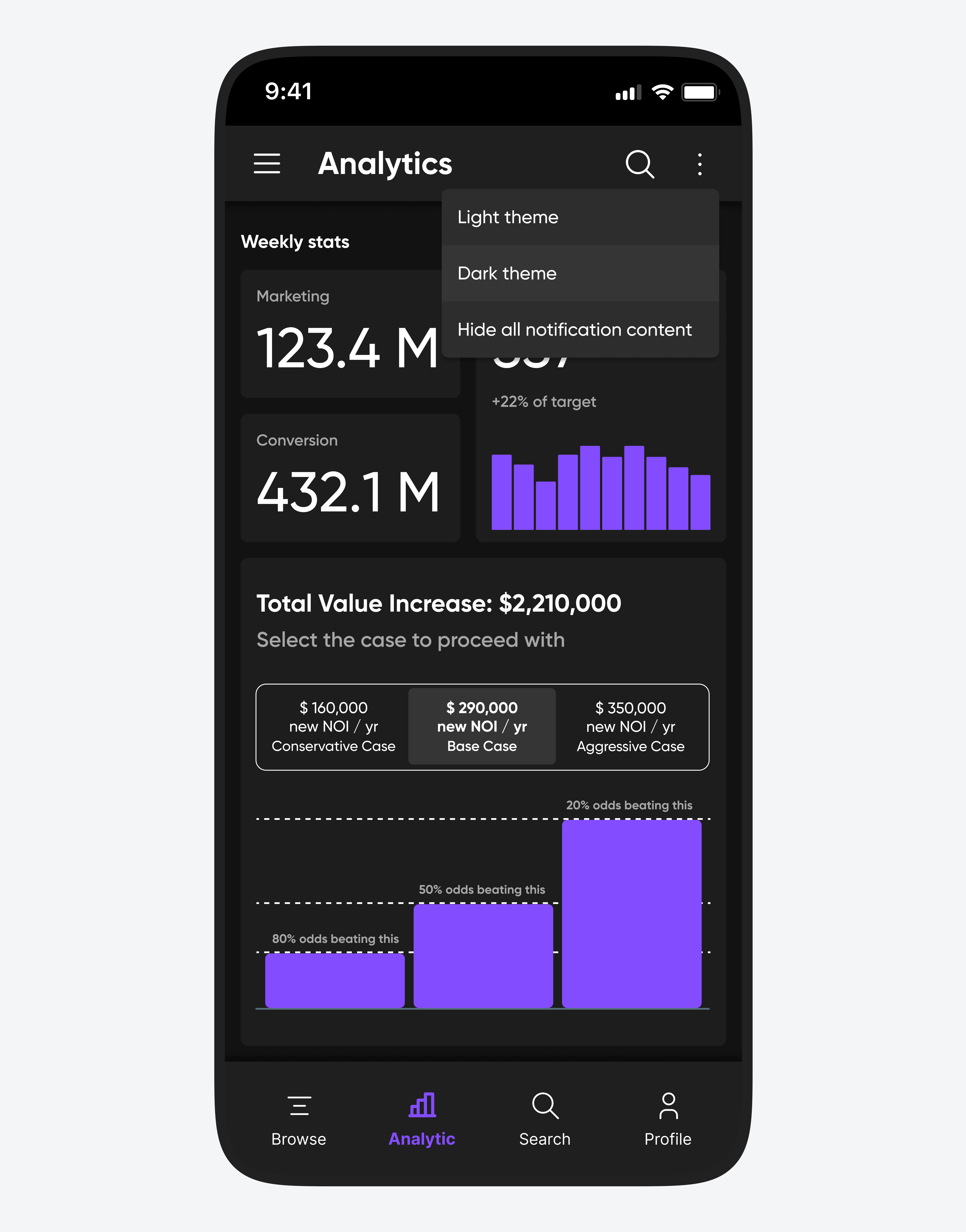 Analytics dashboard that demonstrates how lighter tones can point out to higher surfaces.