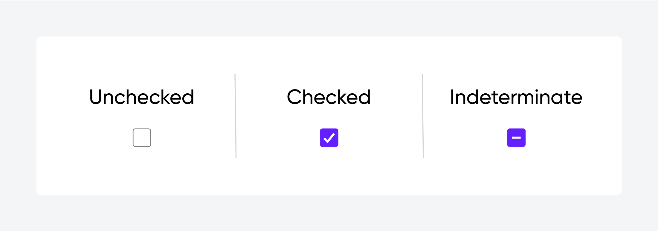 Visualization of checkbox states: Unchecked, Checked with a checkmark, and Indeterminate with a horizontal line.