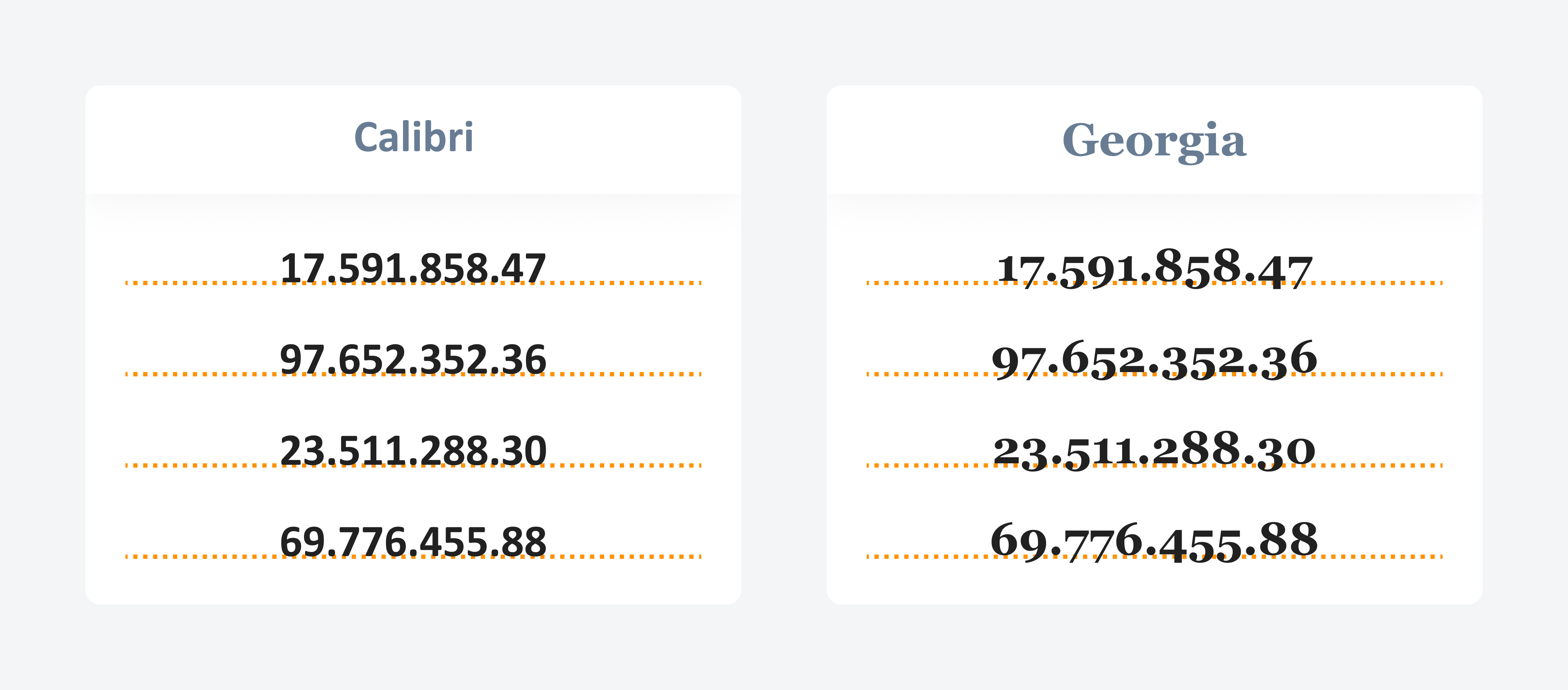 A comparison of Calibri and Georgia fonts used in tables.