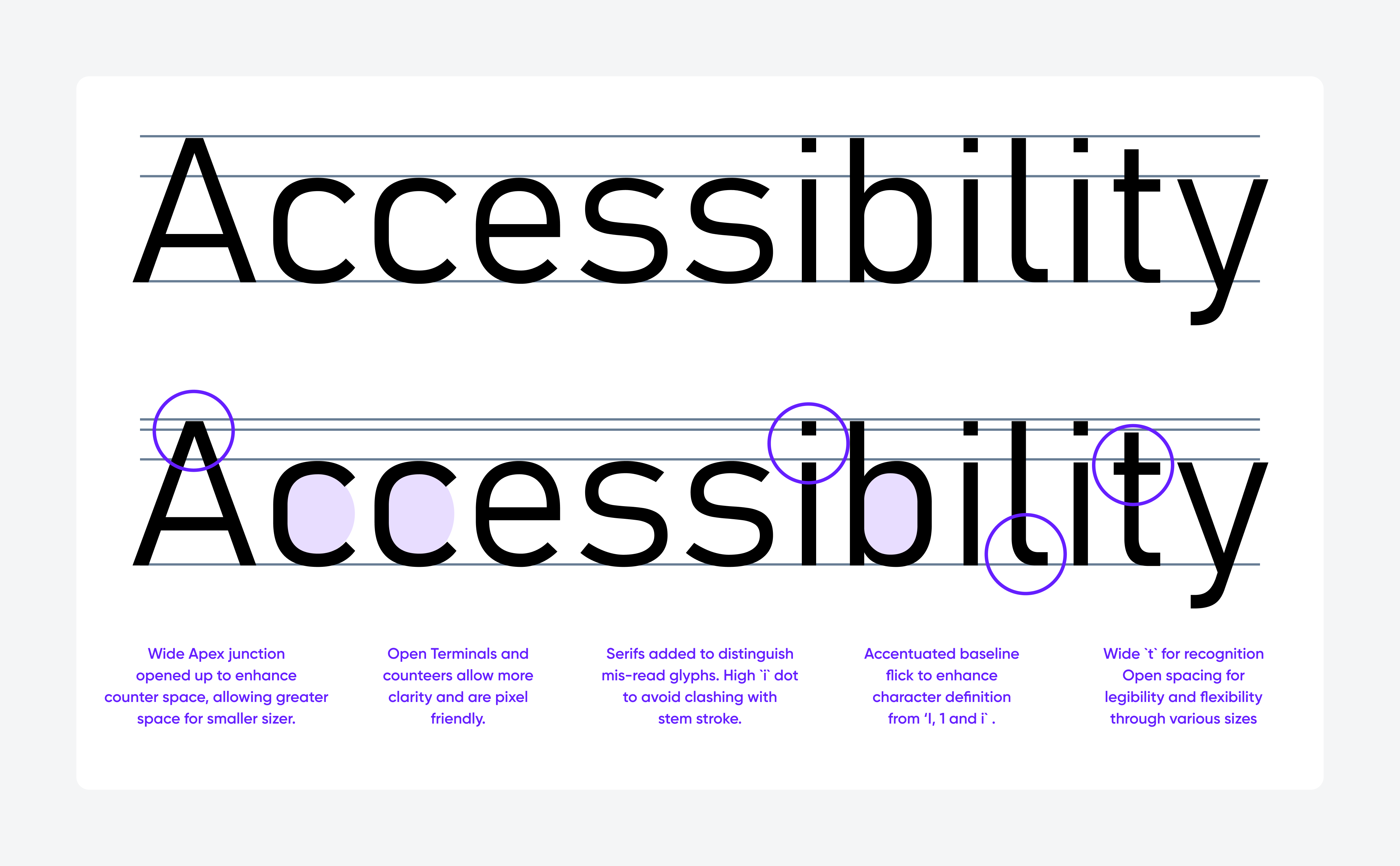 A visualization of how different fonts impact accessibility of text.