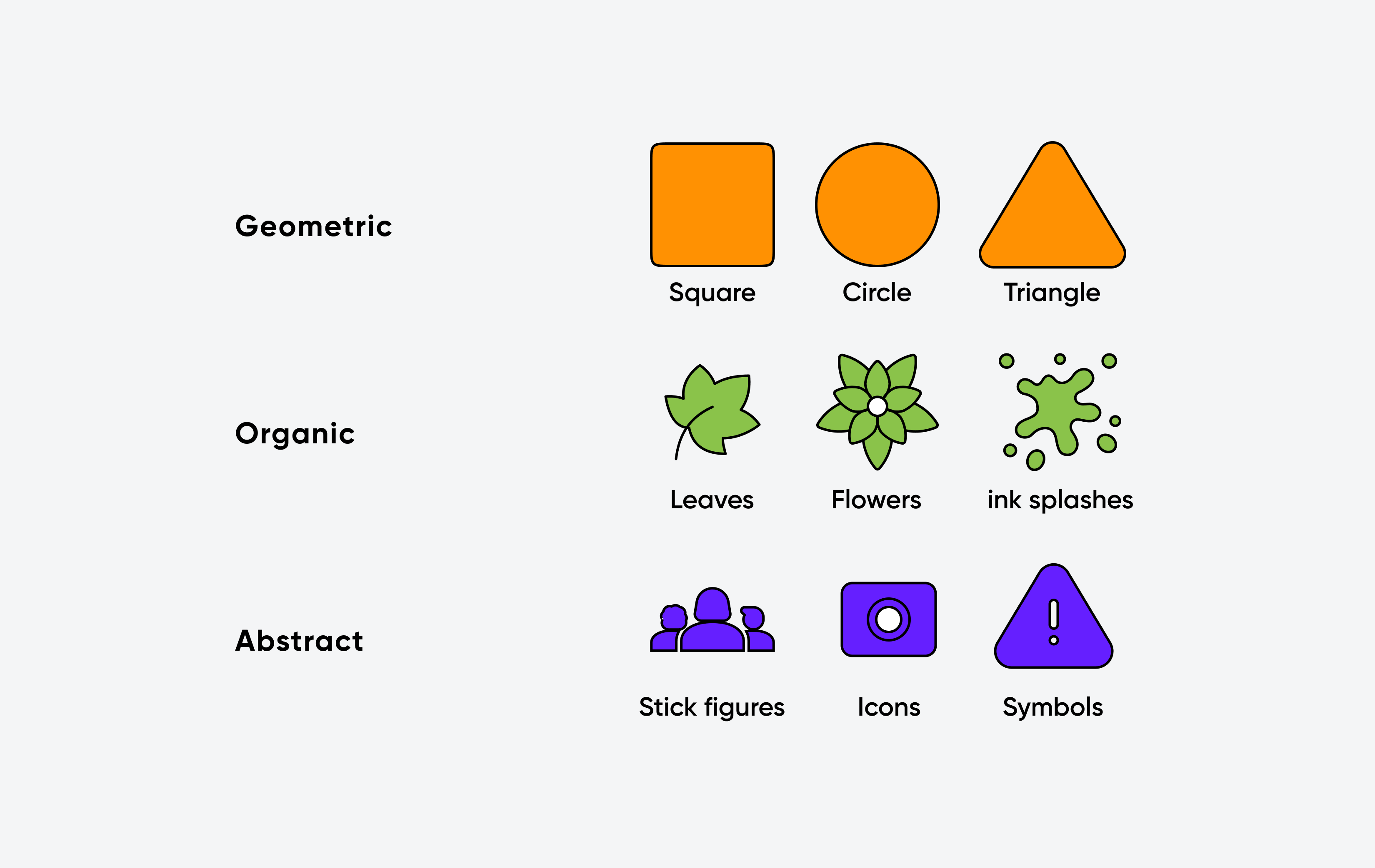 Diagram showing types of shapes: Geometric, Organic, and Abstract.