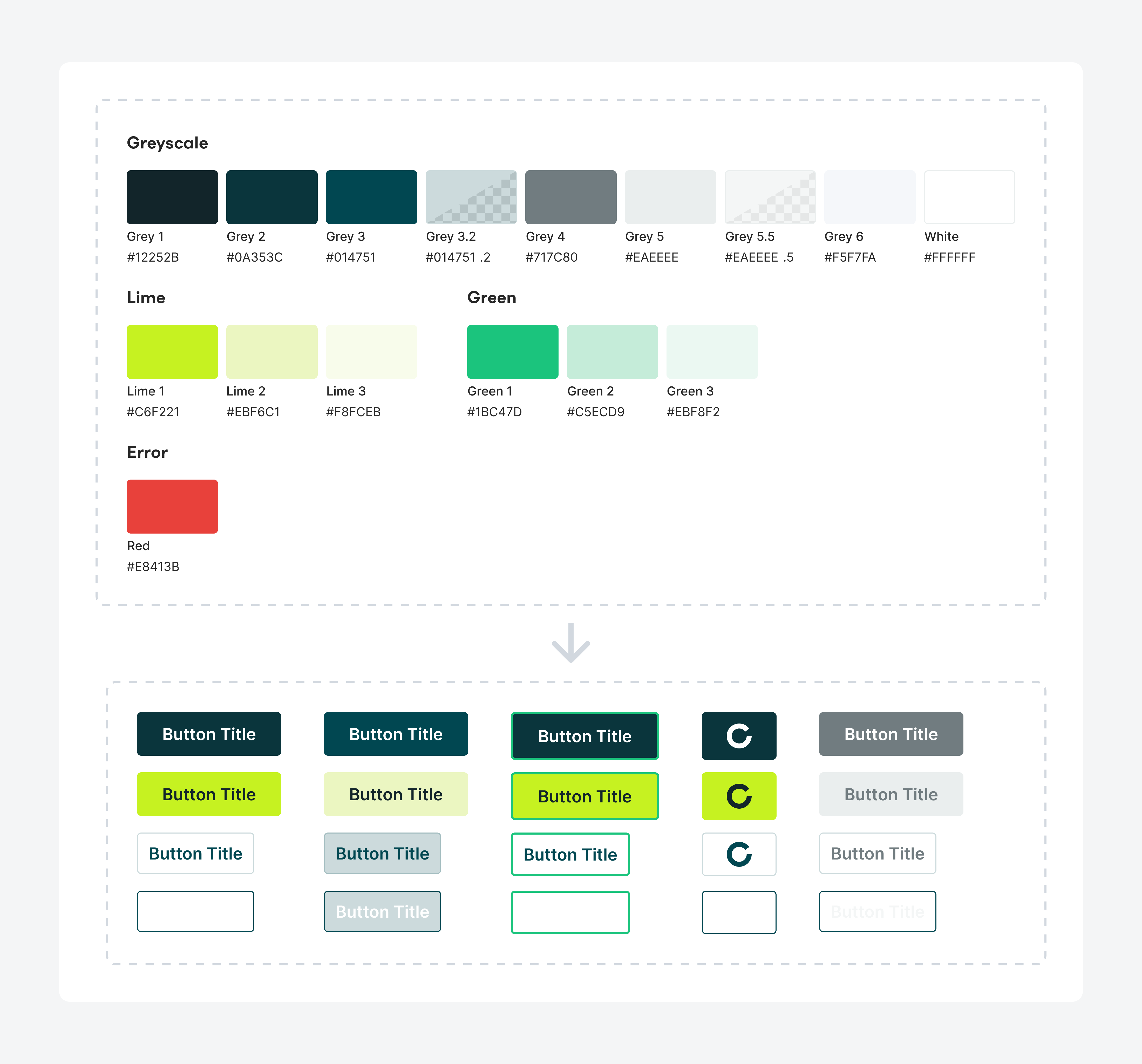 Visual hierarchy by Material 3 featuring primary, secondary, tertiary, and neutral colors.