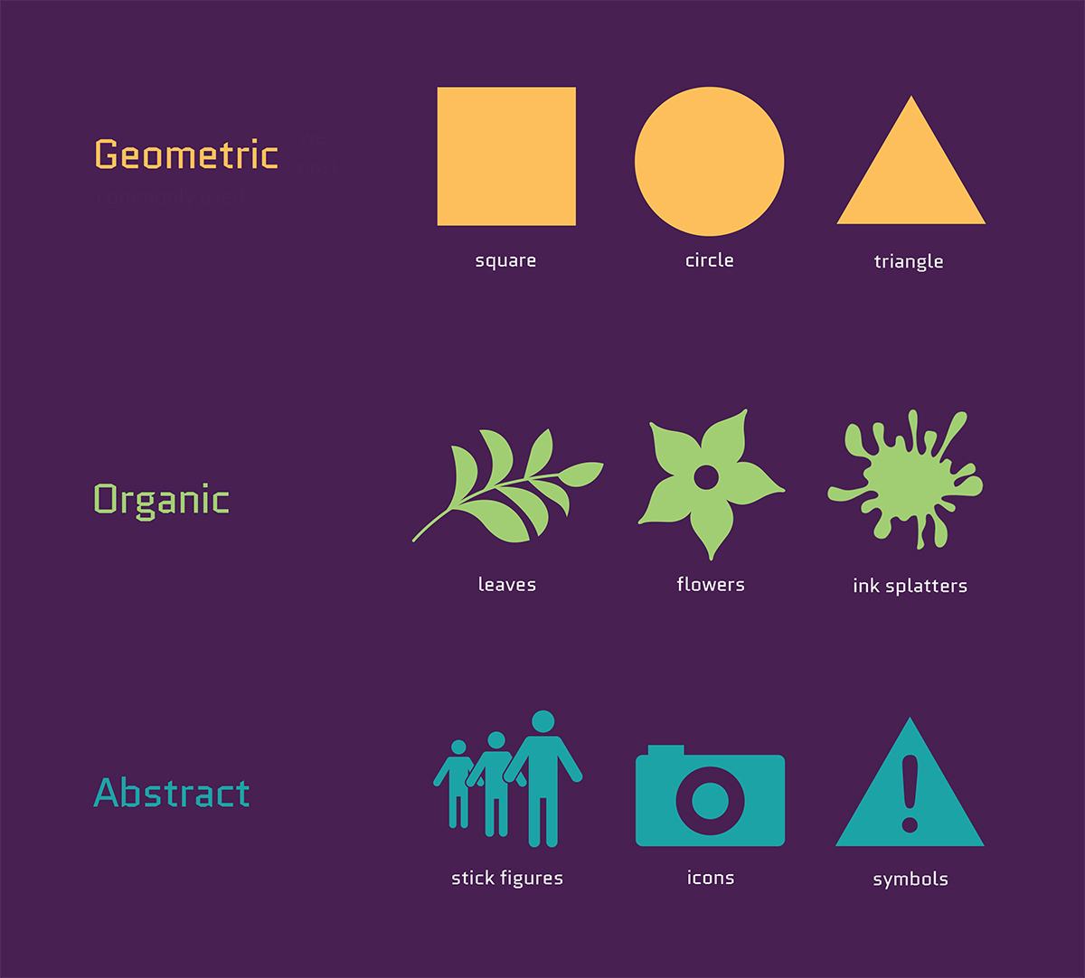 Diagram showing types of shapes: Geometric, Organic, and Abstract.