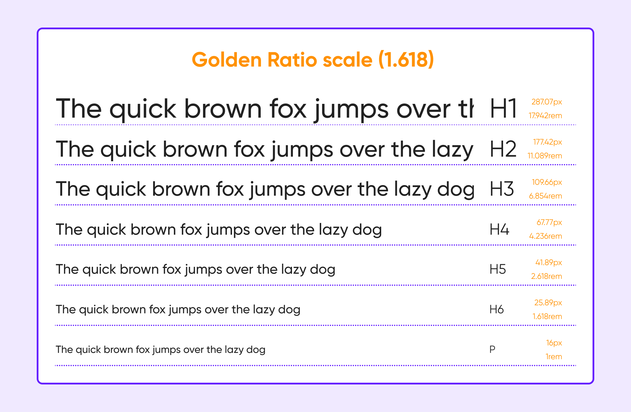 Text hierarchy showing 'The quick brown fox jumps' in various sizes: 110px, 64px, 44px, 26px, 16px, 13px, and 10px.