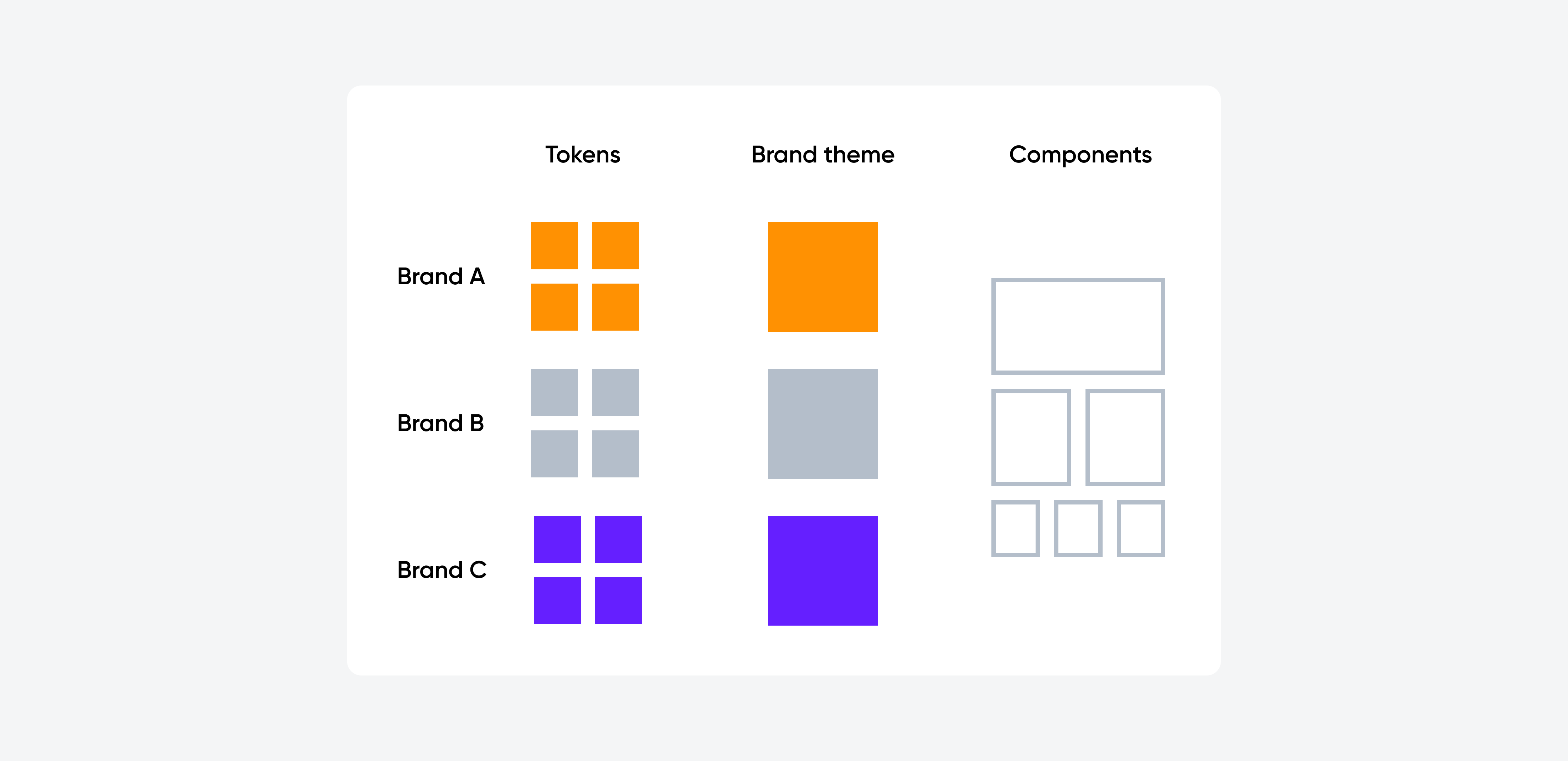 Example of the set of tokens.