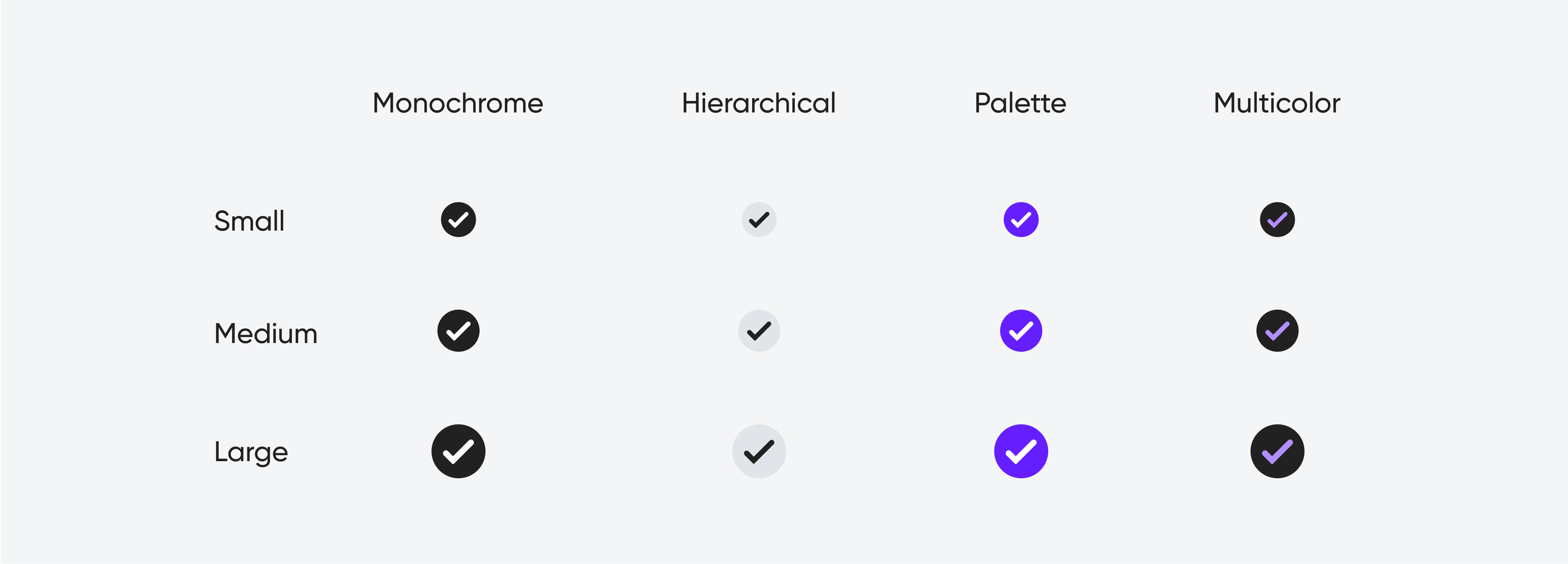 Icons in four styles (monochrome, hierarchical, palette, multicolor), each in small, medium, and large sizes.