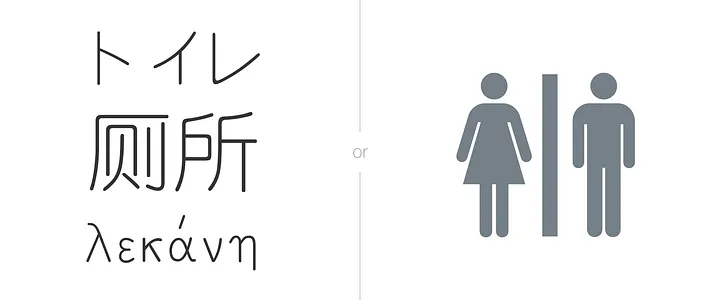 Comparison of restroom signs: left side shows text in Greek, right side shows universal pictograms of a man and a woman.