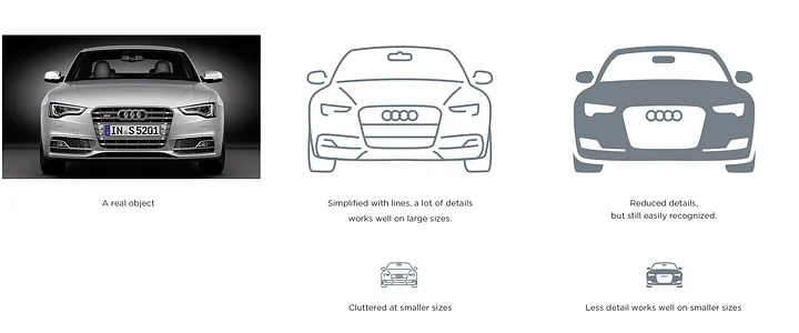 Comparison of car representations: left shows a real Audi, middle shows a detailed line drawing suited for large sizes, right shows a simplified icon for small sizes.