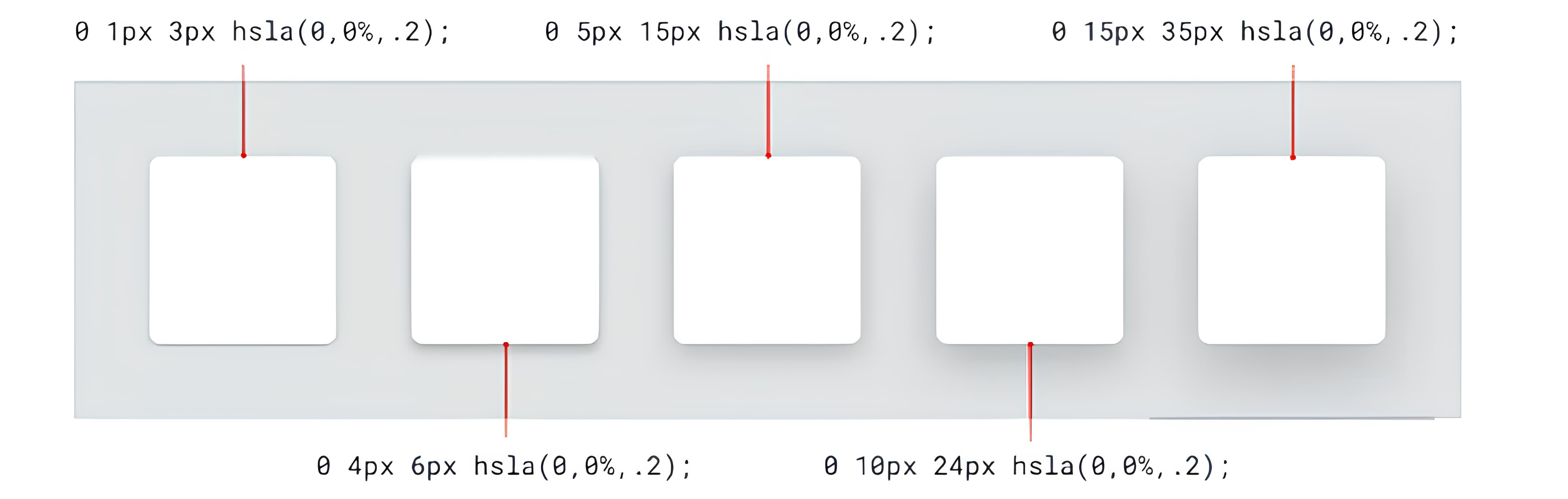 The visualization of additional shadow sizes that transition smoothly between two extreme shadows - the smallest and the largest.