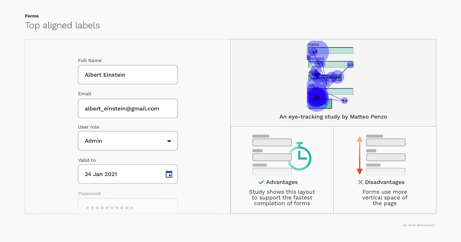 Top aligned input field label. 