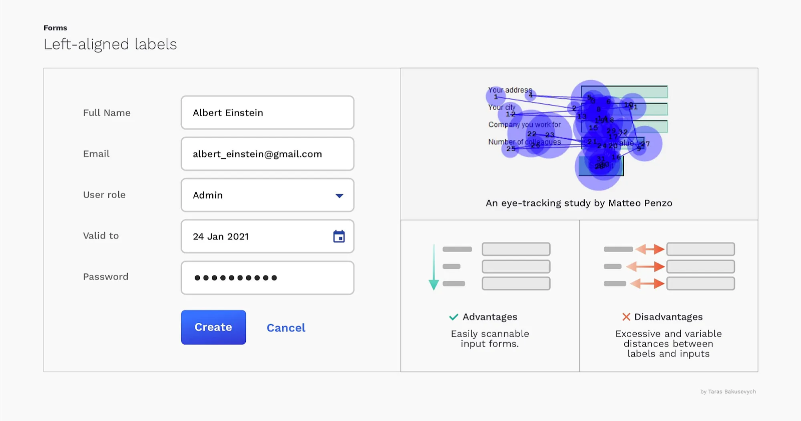 Left aligned input field label.