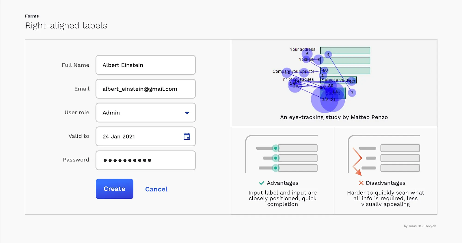 Right aligned input field label.