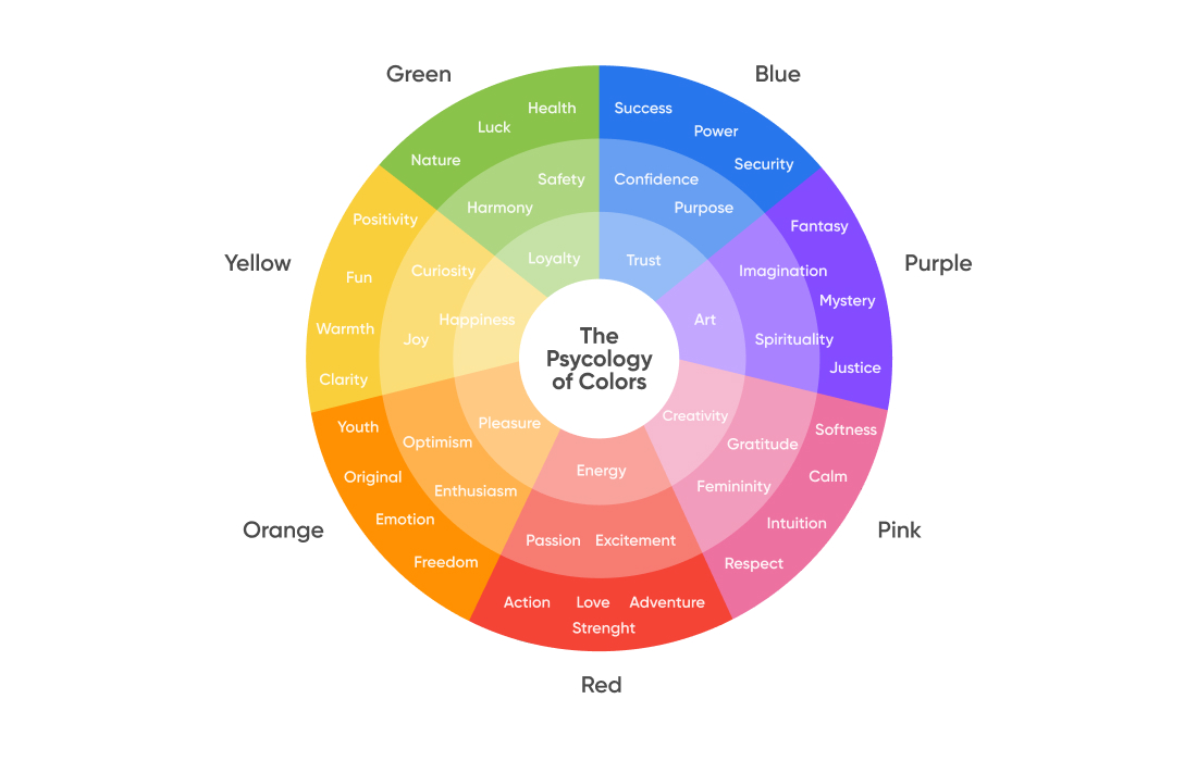 Color psychology chart with color associations.