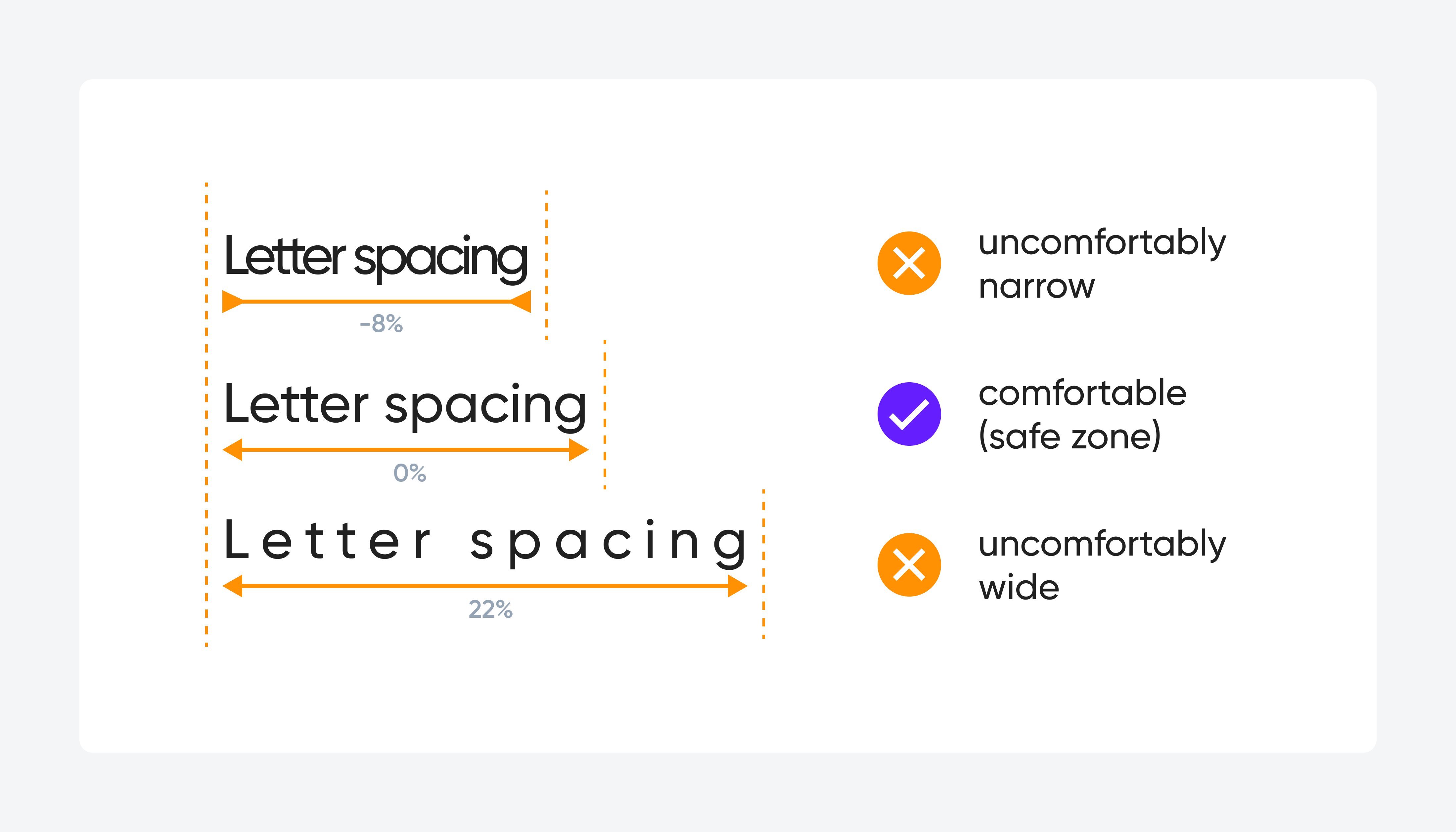 A visualization of the letter spacing that's too tight, too wide, and just right.