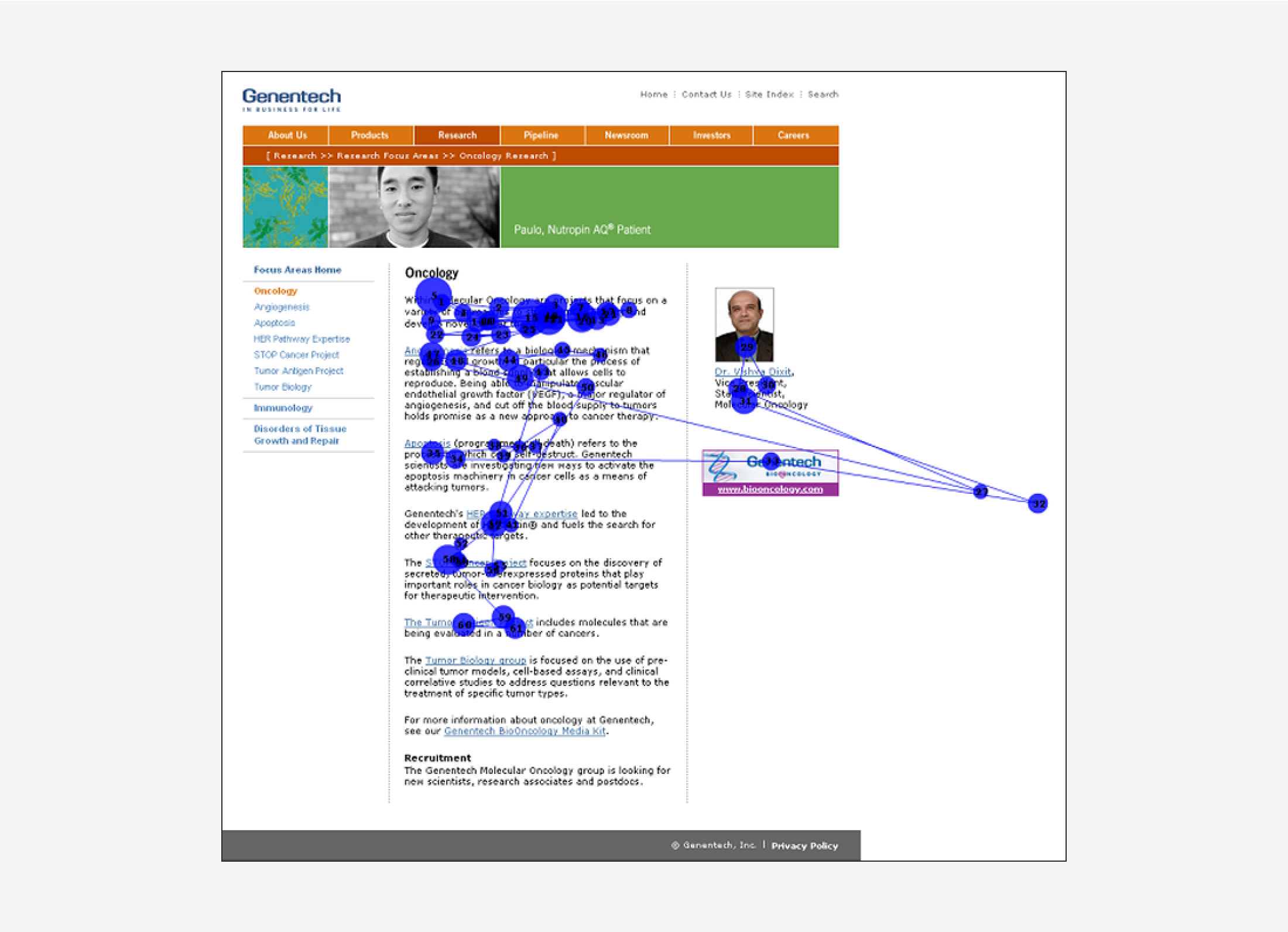 Genentech webpage with hyperlinks connected by blue lines, visualizing navigation paths.