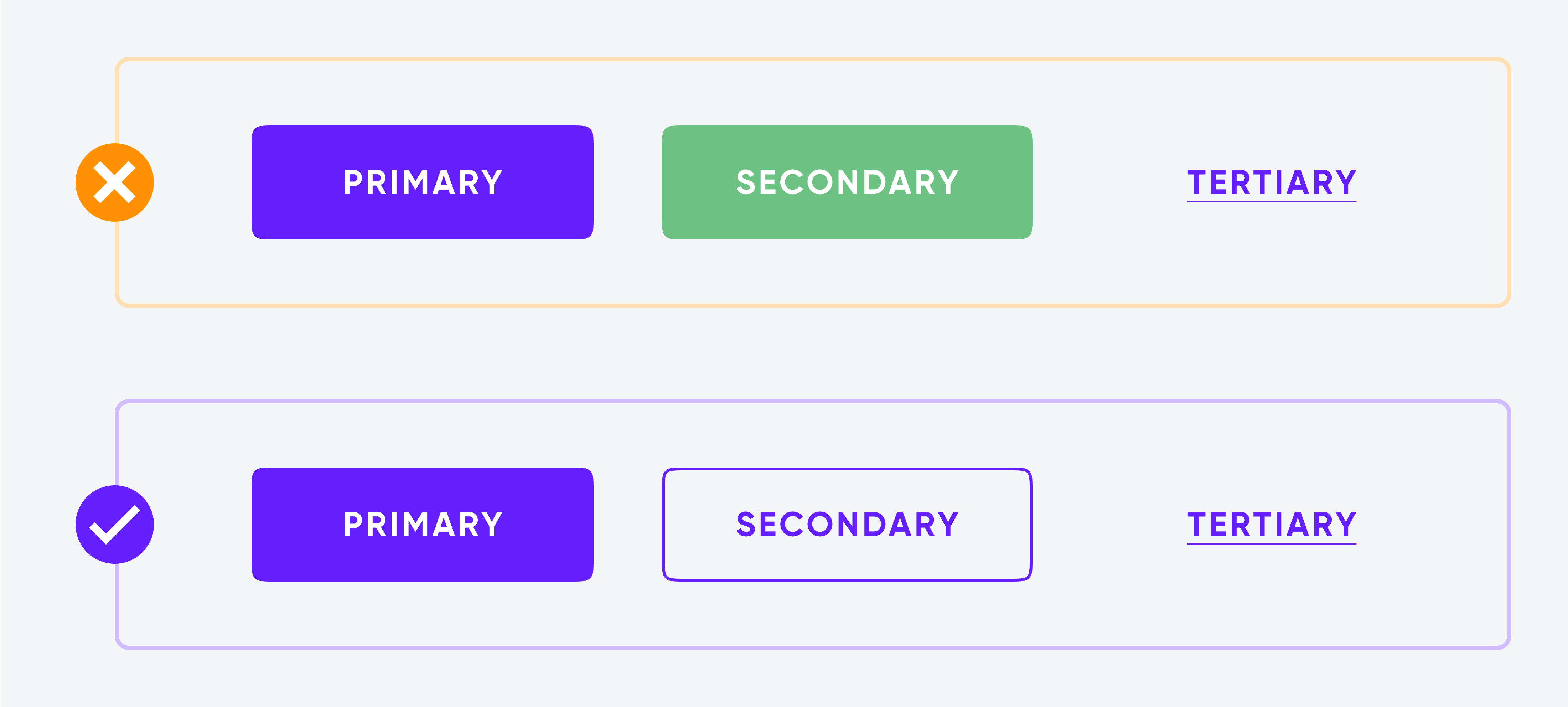 “Primary,” “Secondary,” and “Tertiary” buttons with orange 'X' for poor contrast and purple checkmark for correct contrast.