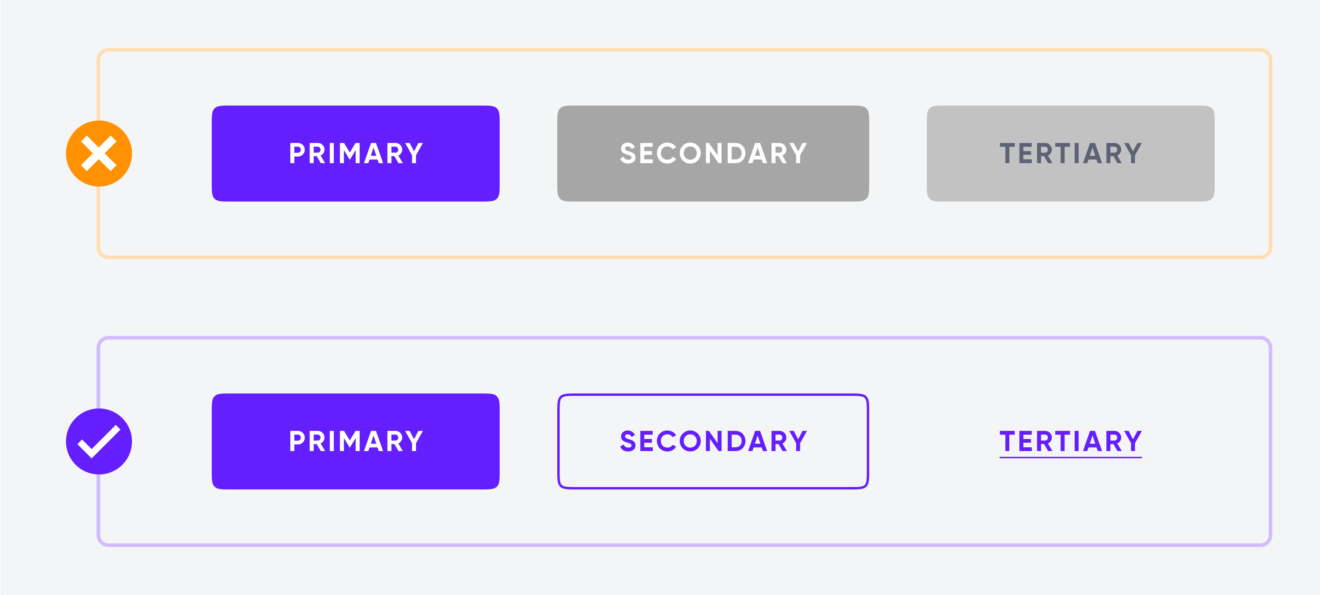 “Primary,” “Secondary,” and “Tertiary” buttons with orange 'X' for poor contrast and purple checkmark for correct contrast.