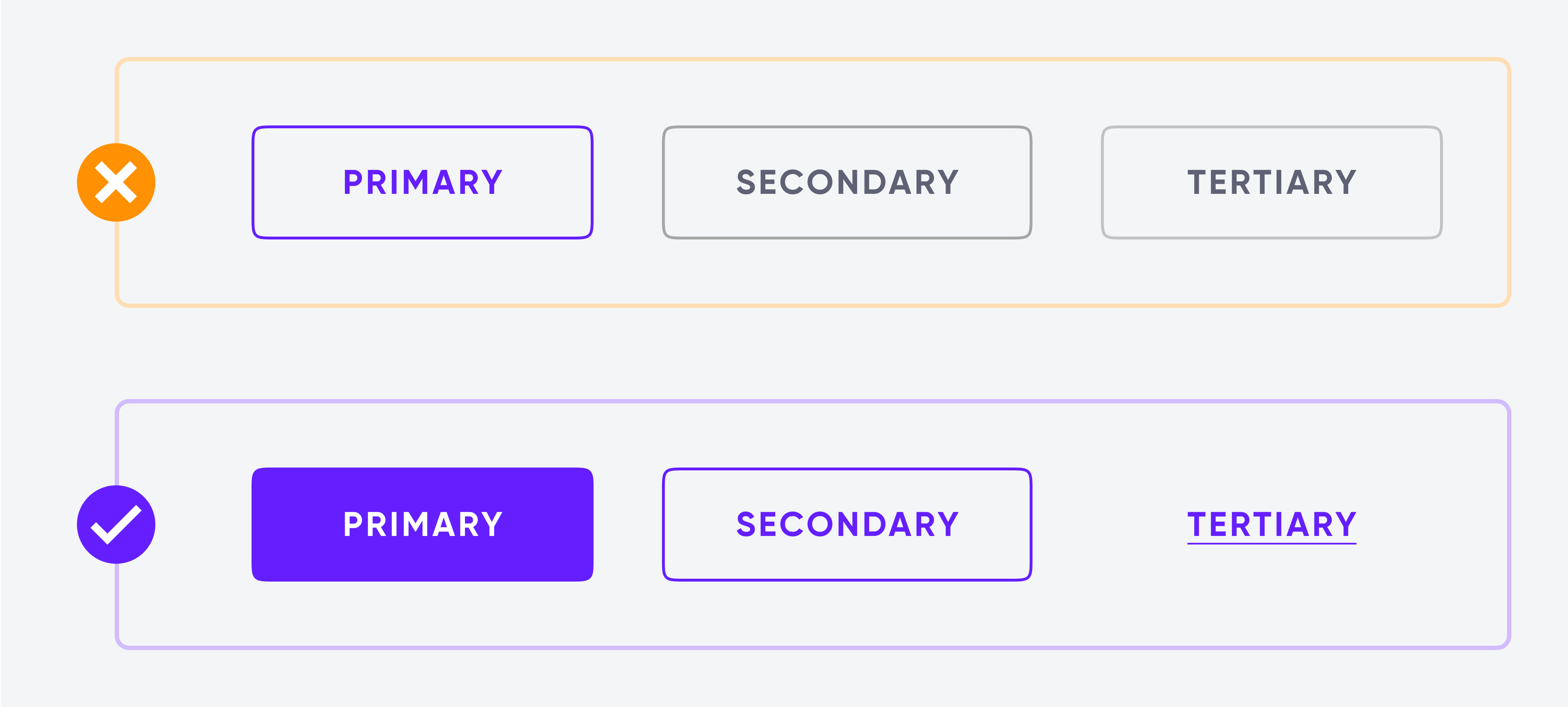 “Primary,” “Secondary,” and “Tertiary” buttons with orange 'X' for poor contrast and purple checkmark for correct contrast.