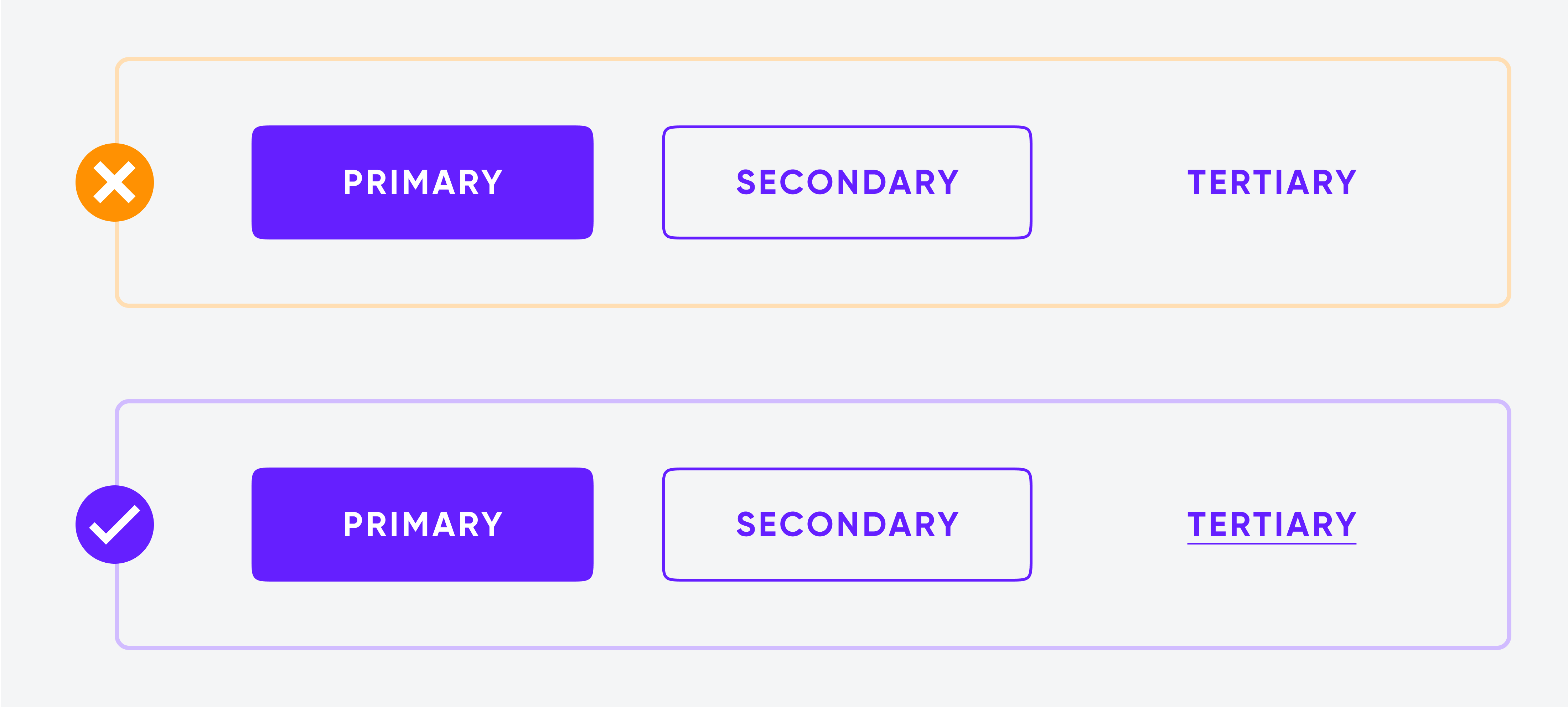 “Primary,” “Secondary,” and “Tertiary” buttons with orange 'X' for incorrect style and purple checkmark for correct style.