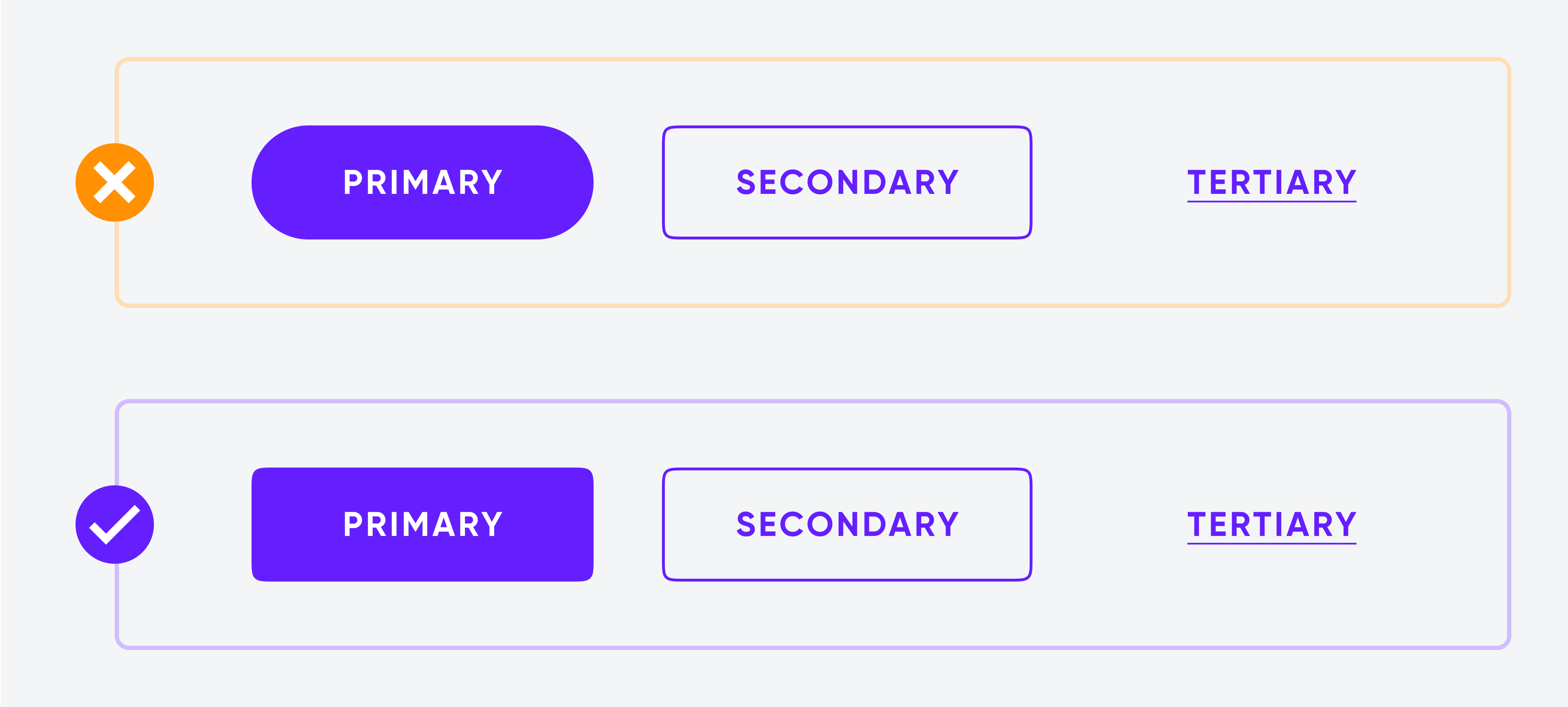 “Primary,” “Secondary,” and “Tertiary” buttons with orange 'X' for incorrect shape and purple checkmark for correct shape.