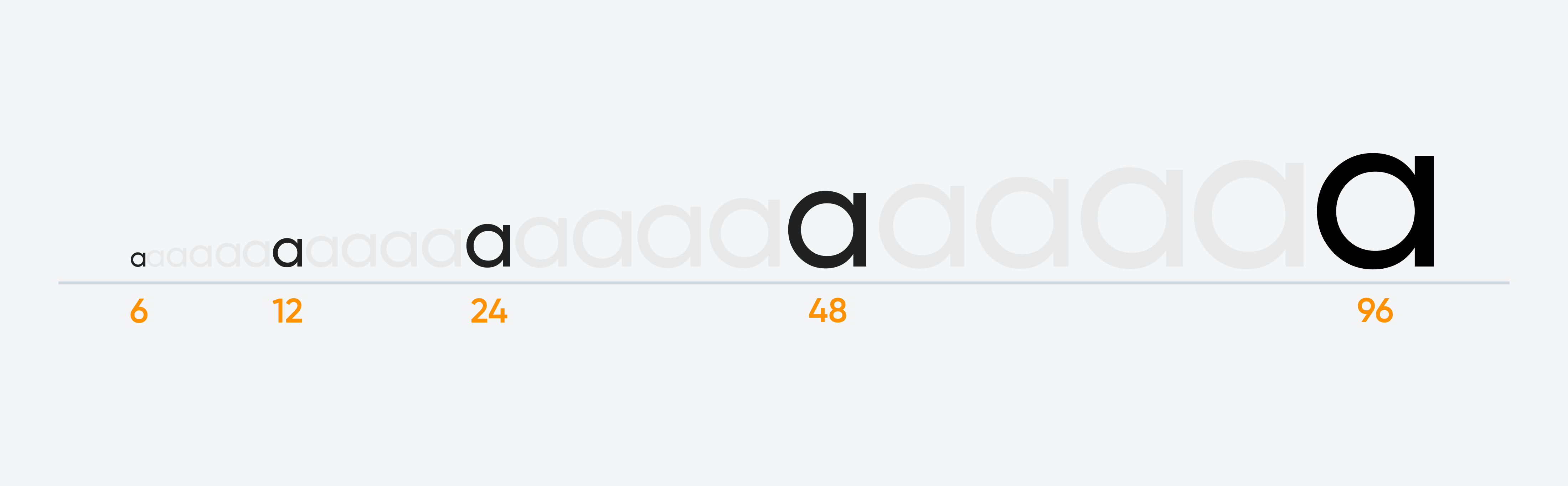 The image shows lowercase "a" in a serif font, increasing in size from 6 to 96 points, labeled at 6, 12, 24, 48, and 96 points.