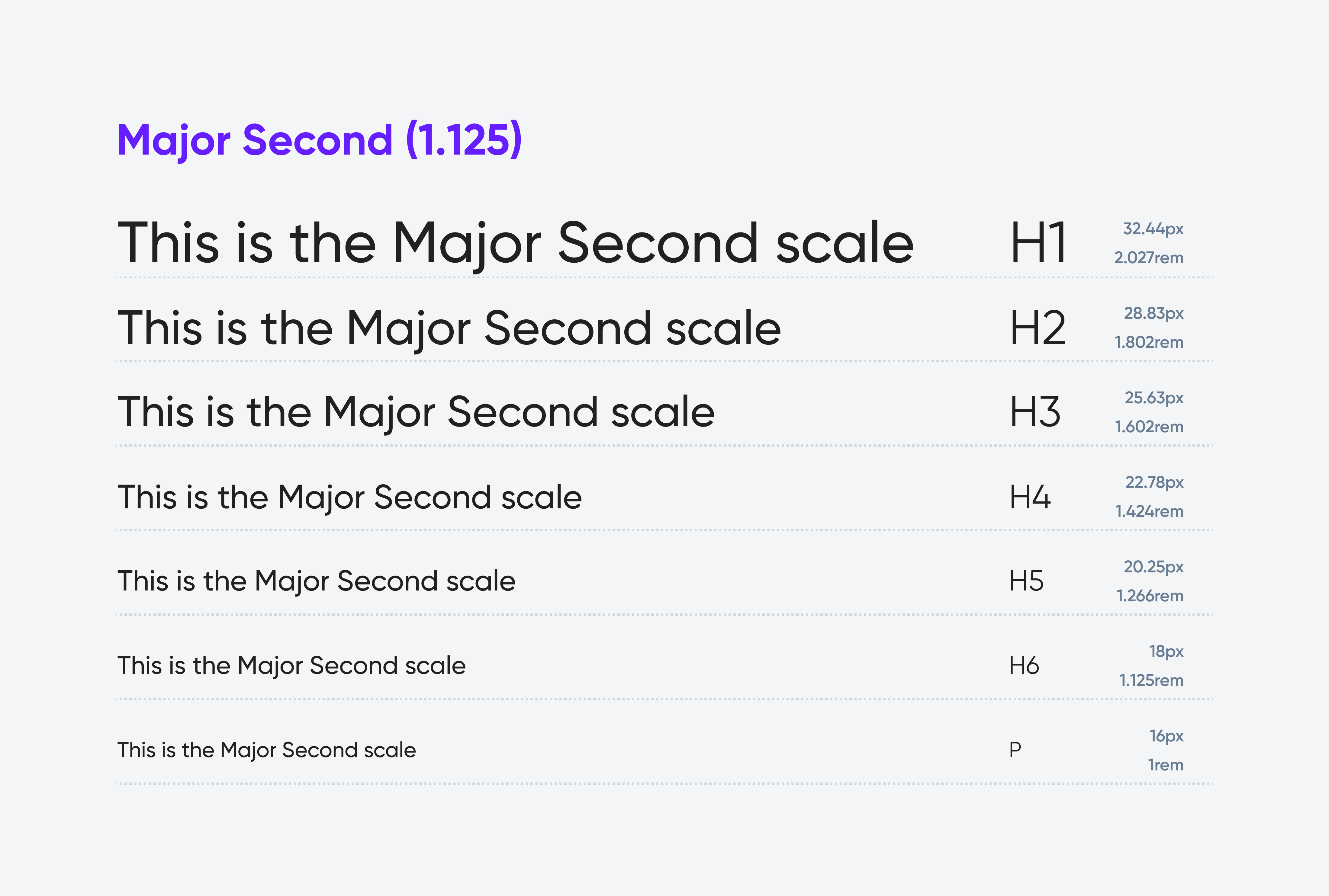 Visualization of comparison of the Major Second (1.125) type scale and the Augmented Fourth (1.414) type scale.