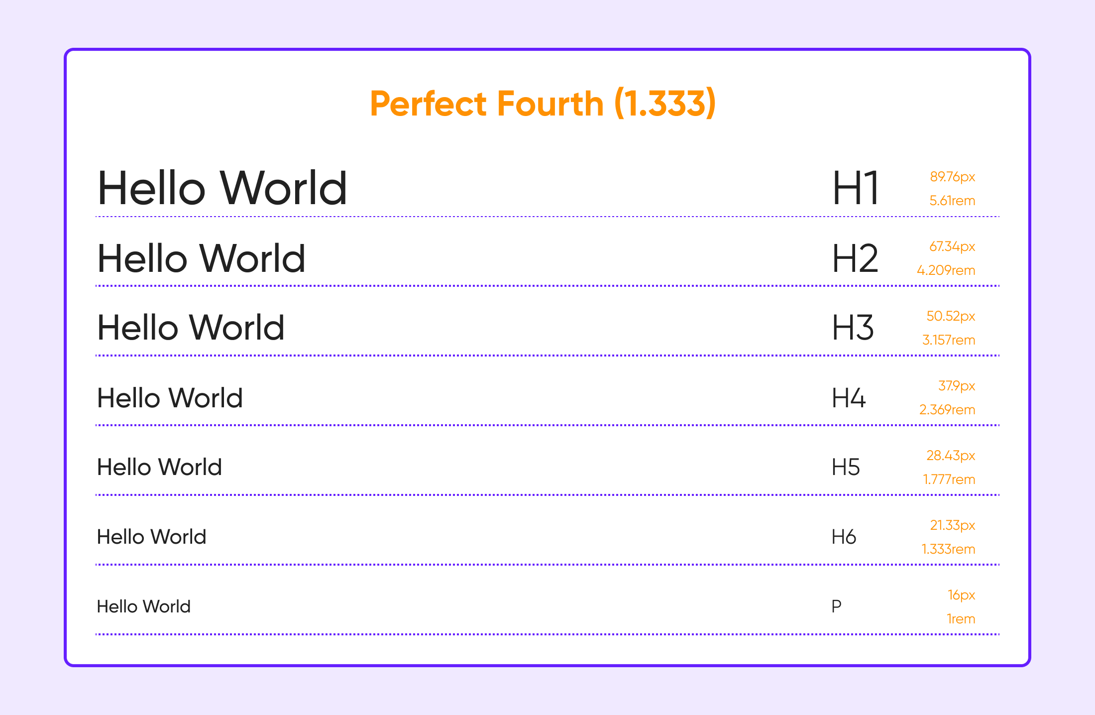 Perfect Fourth Scale (1.333) with text sizes: p (16px), H6 (21.33px), H5 (28.43px), H4 (37.90px), H3 (50.52px), H2 (67.34px), H1 (89.76px).