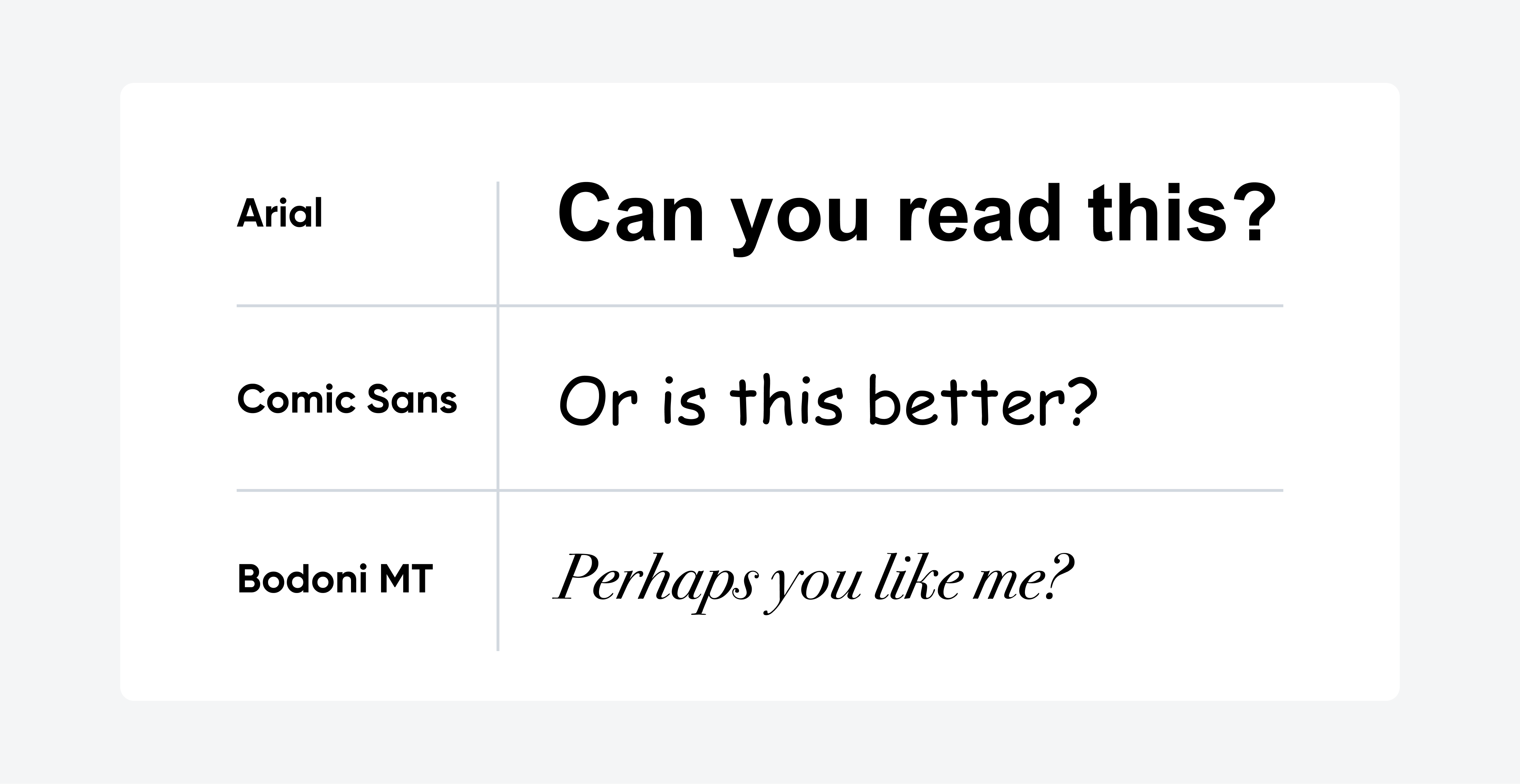 A comparison of readability of Arial, Comic Sans, and Bodoni MT fonts.