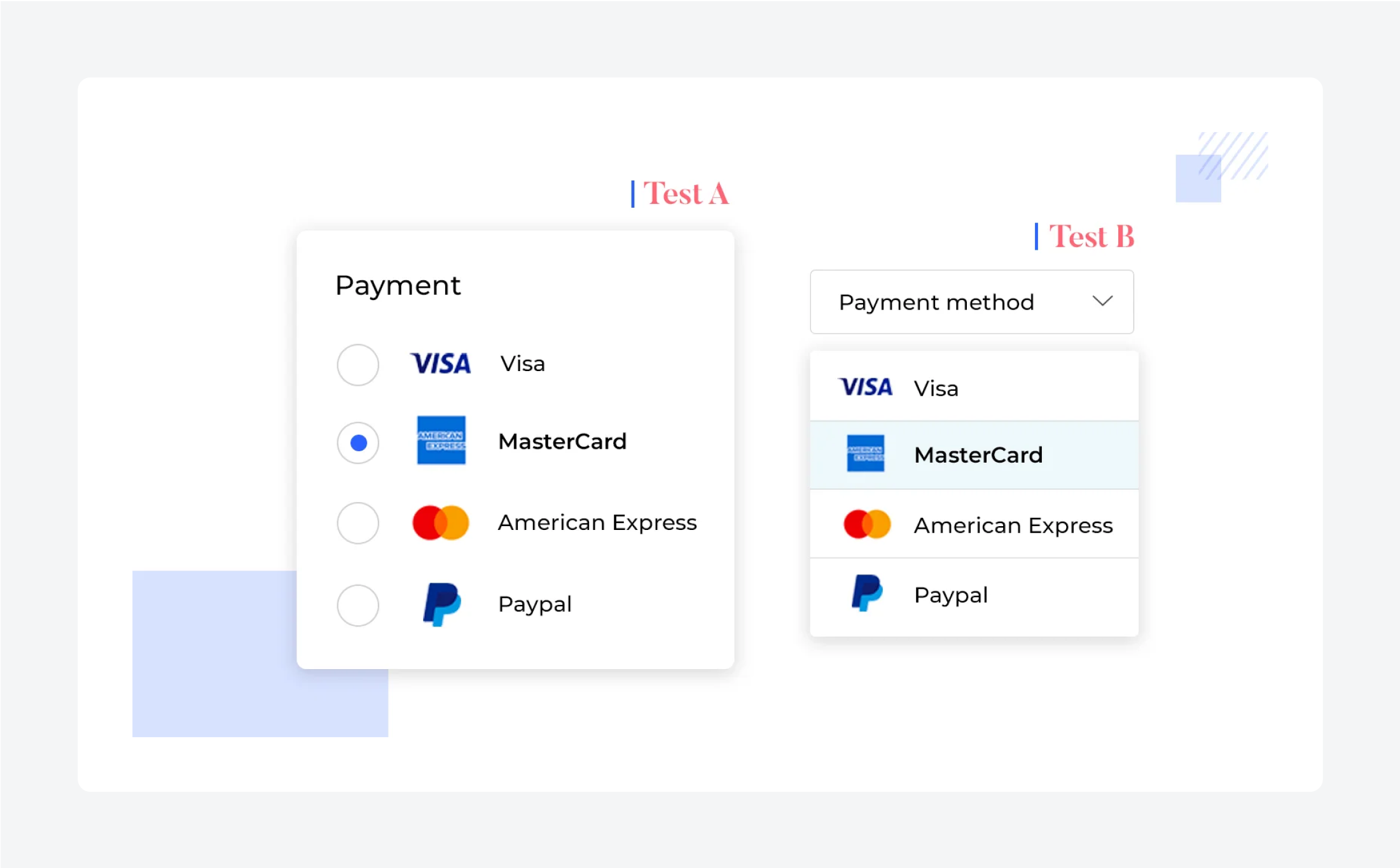 Two UI designs for payment selection. Test A: radio buttons for payment methods. Test B: dropdown menu listing payment options.