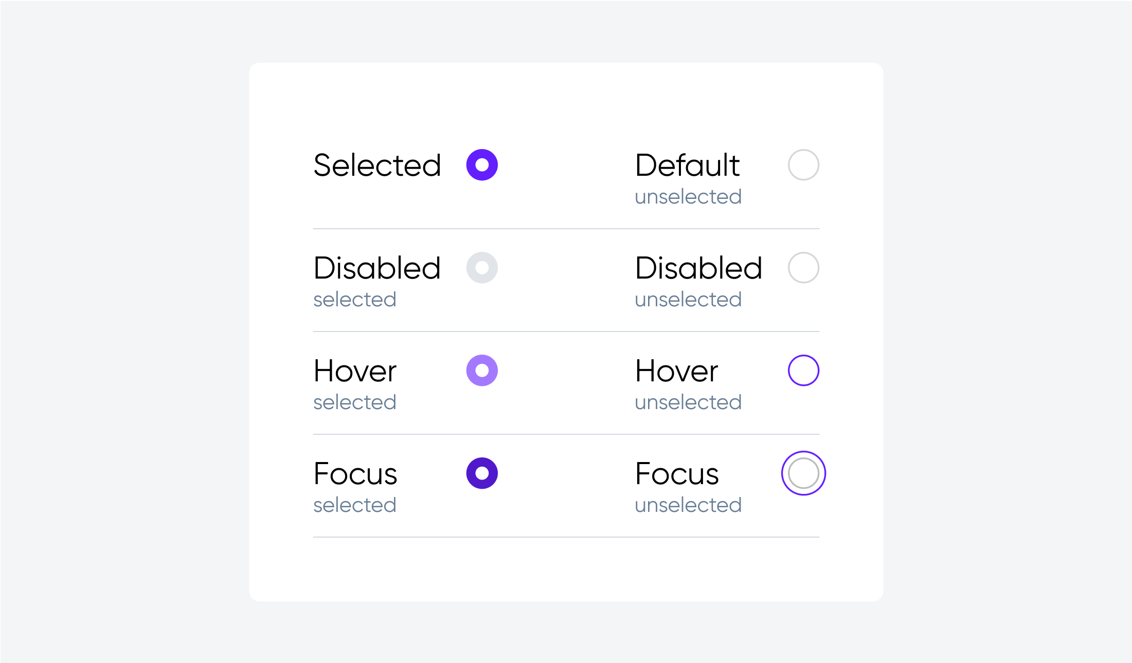 An image with radio button states: Selected, Default, Disabled, Hover, and Focus, with selected and unselected variations.