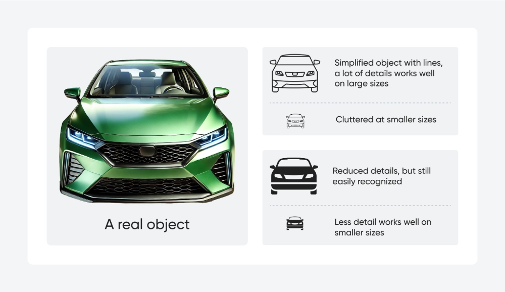 Comparison of car representations: left shows a real Audi, on the top there is a detailed line drawing suited for large sizes, below it there is a simplified icon for small sizes.