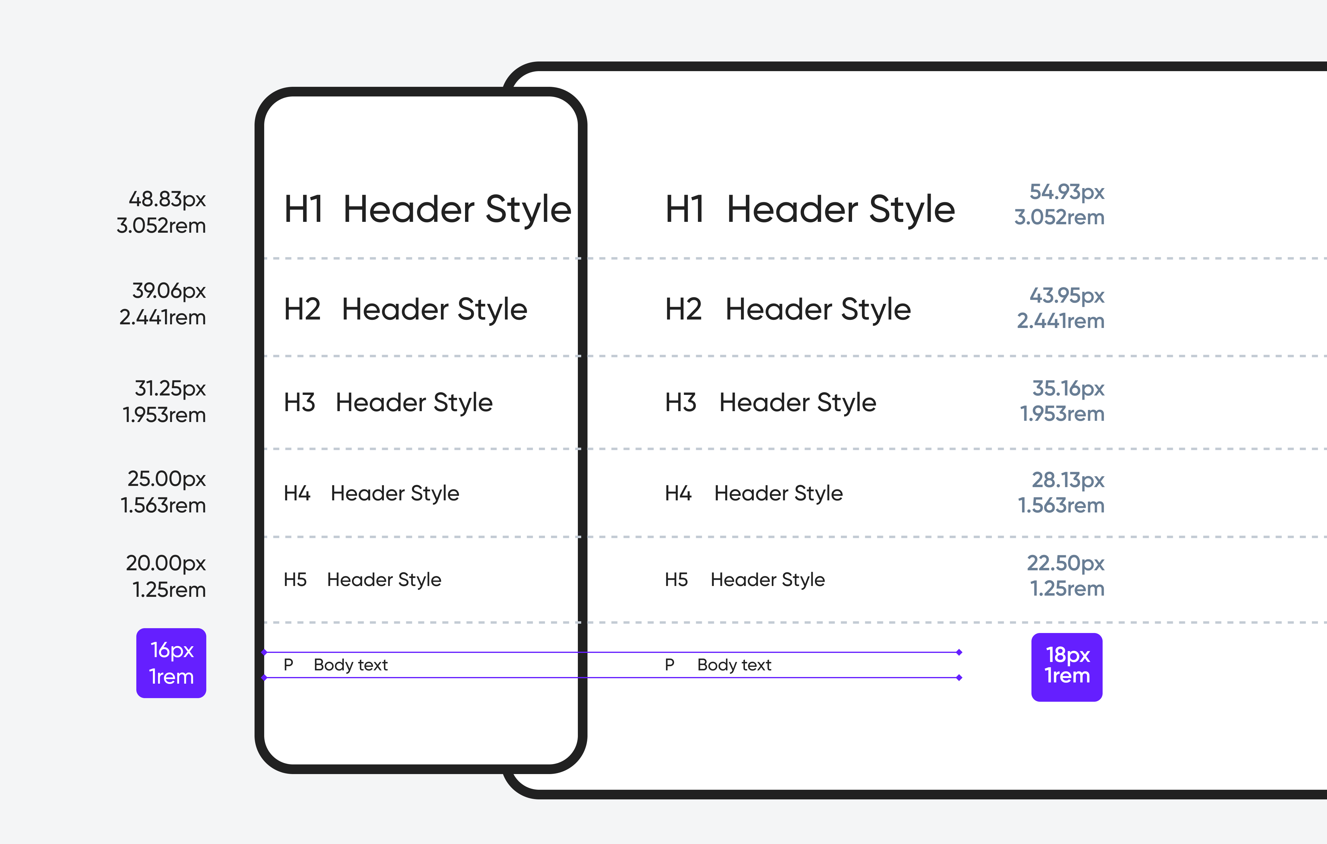 An illustration of how a 1.25 scaling ratio adjusts typography sizes for different header styles across mobile and desktop screens.