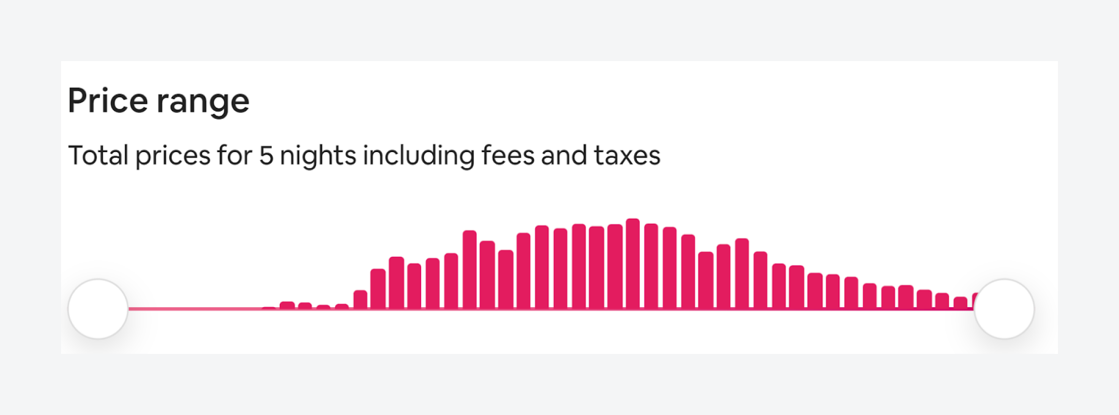 Airbnb using sliders for price selection. 