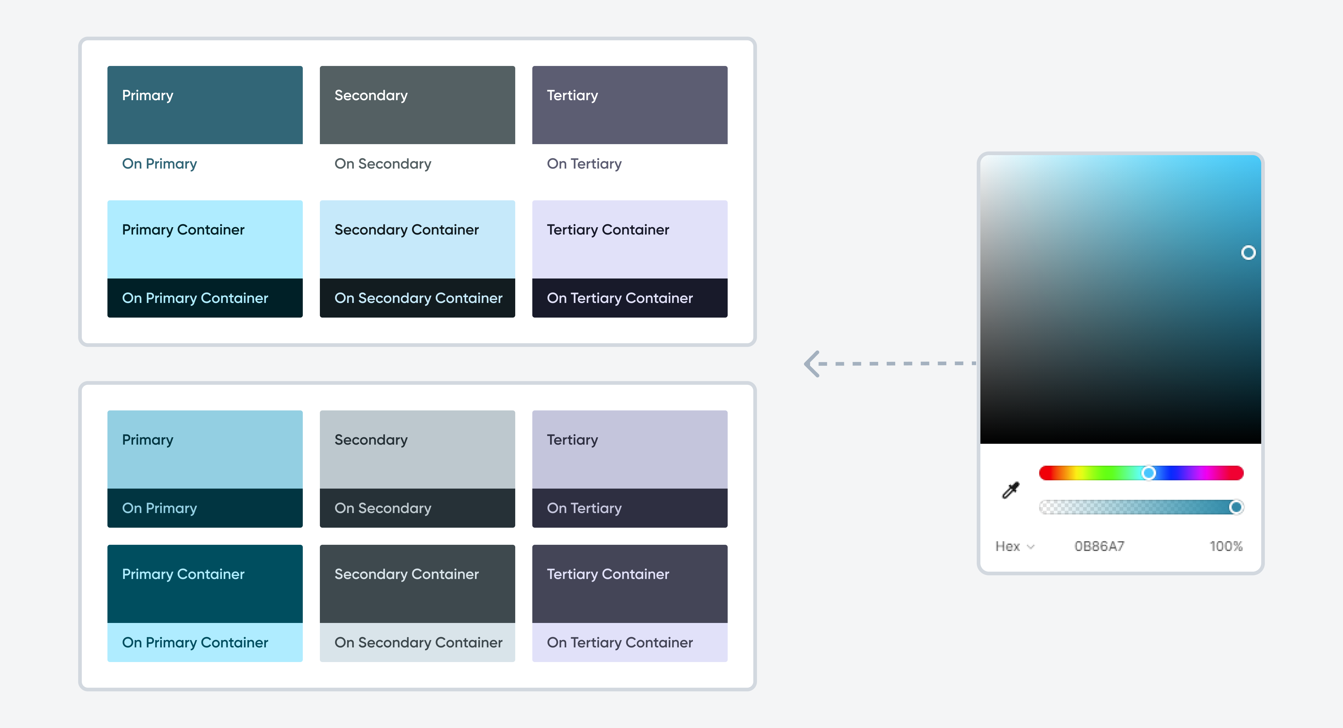 Color system visualization by Material 3 featuring primary, secondary, and tertiary colors.