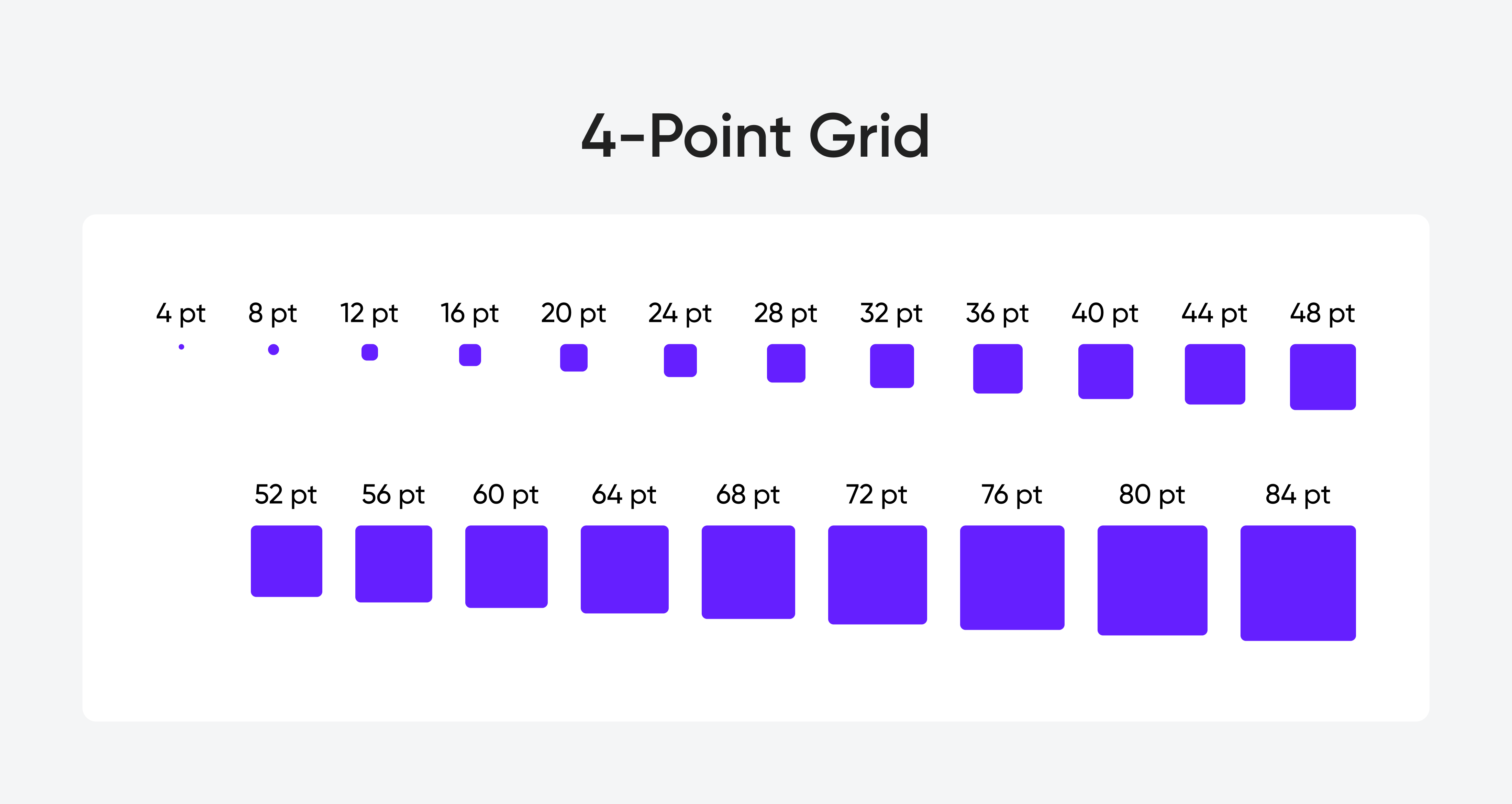 A visualization of the 4-point grid system and its multiplesof 4.