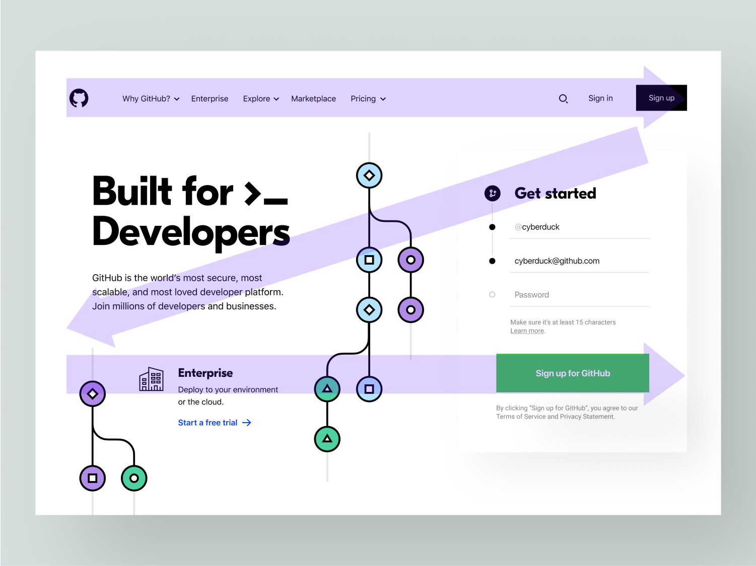 GitHub's landing page with tagline "Built for Developers," a sign-up form and CTAs organized with the “Z” scanning pattern. 