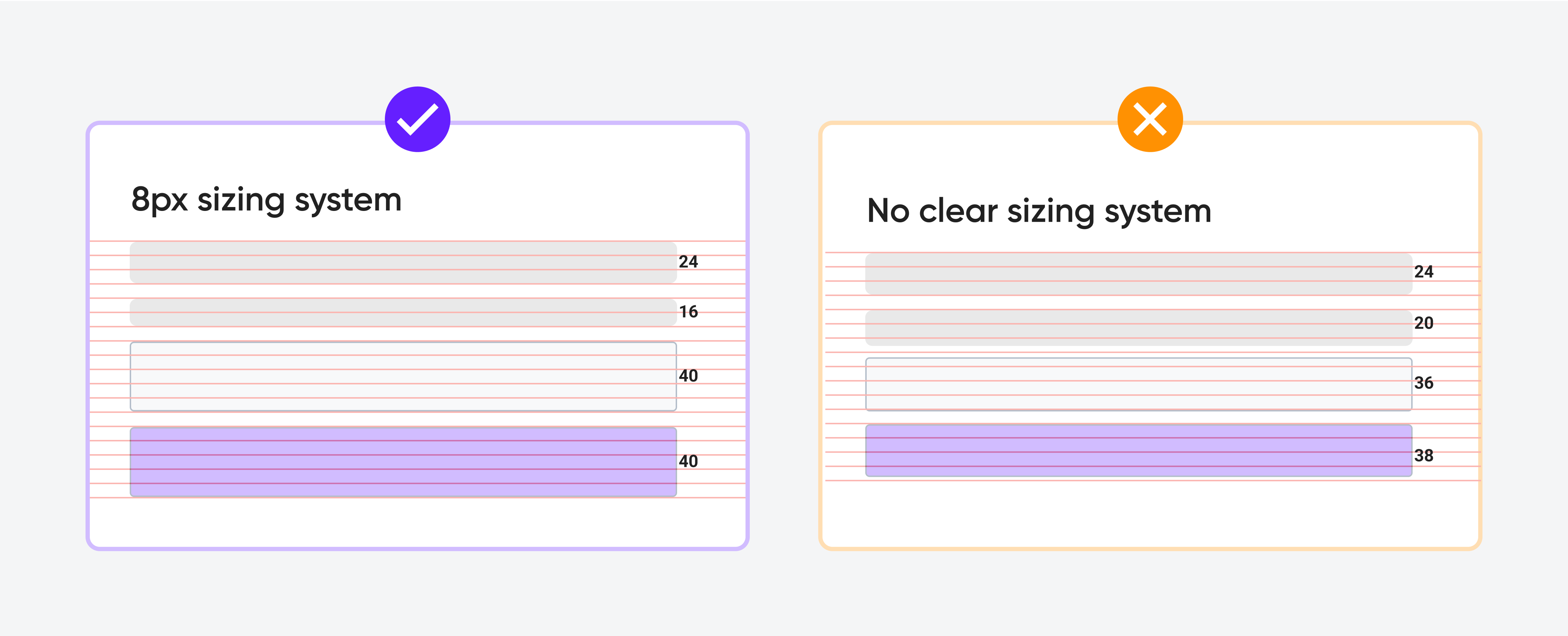 A visualization of the 8px sizing system compared to no clear sizing system.