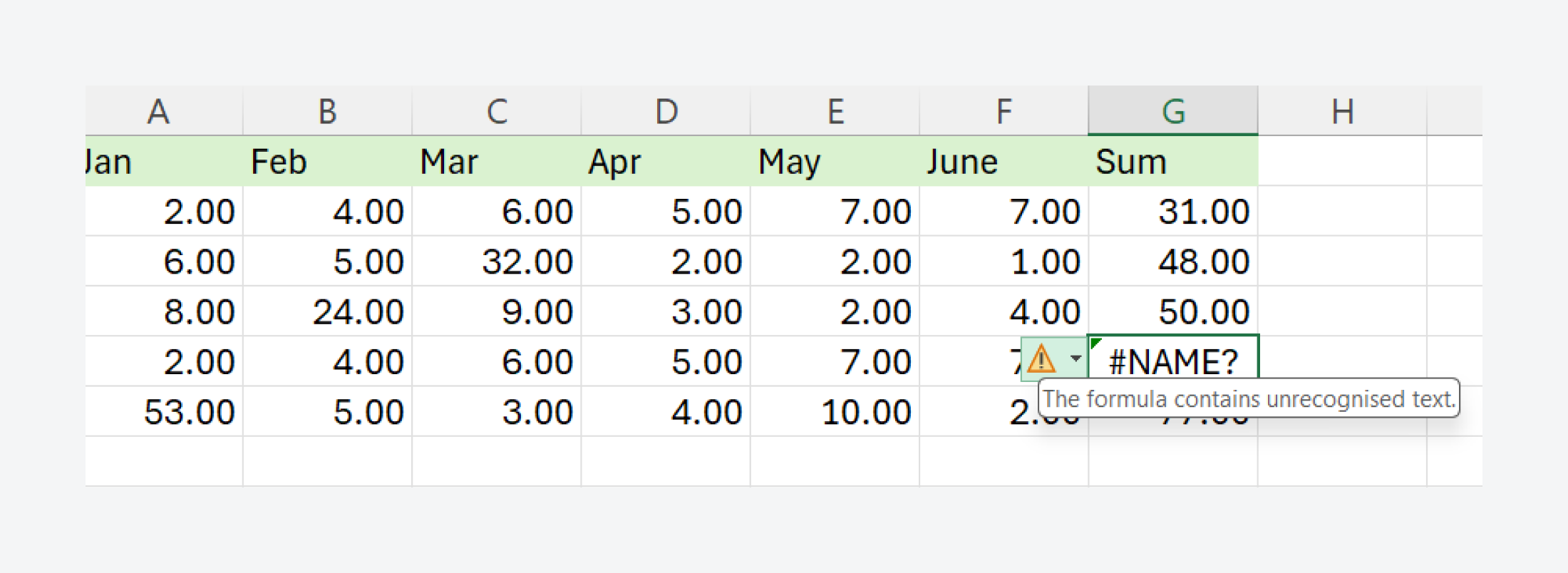 Error explanations in Microsoft Excel are only accessible by pressing the cell and then hovering over the icon.