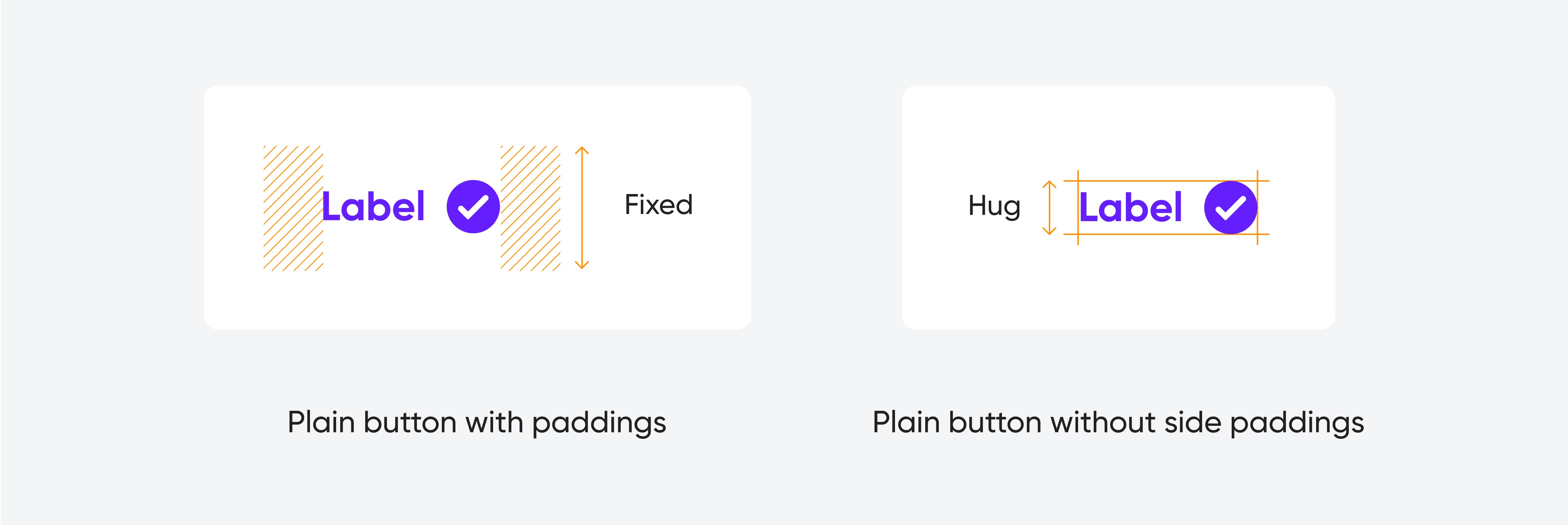 Two buttons with paddings. One has side paddings labeled as "Fixed" and the other without, labeled as "Hug".