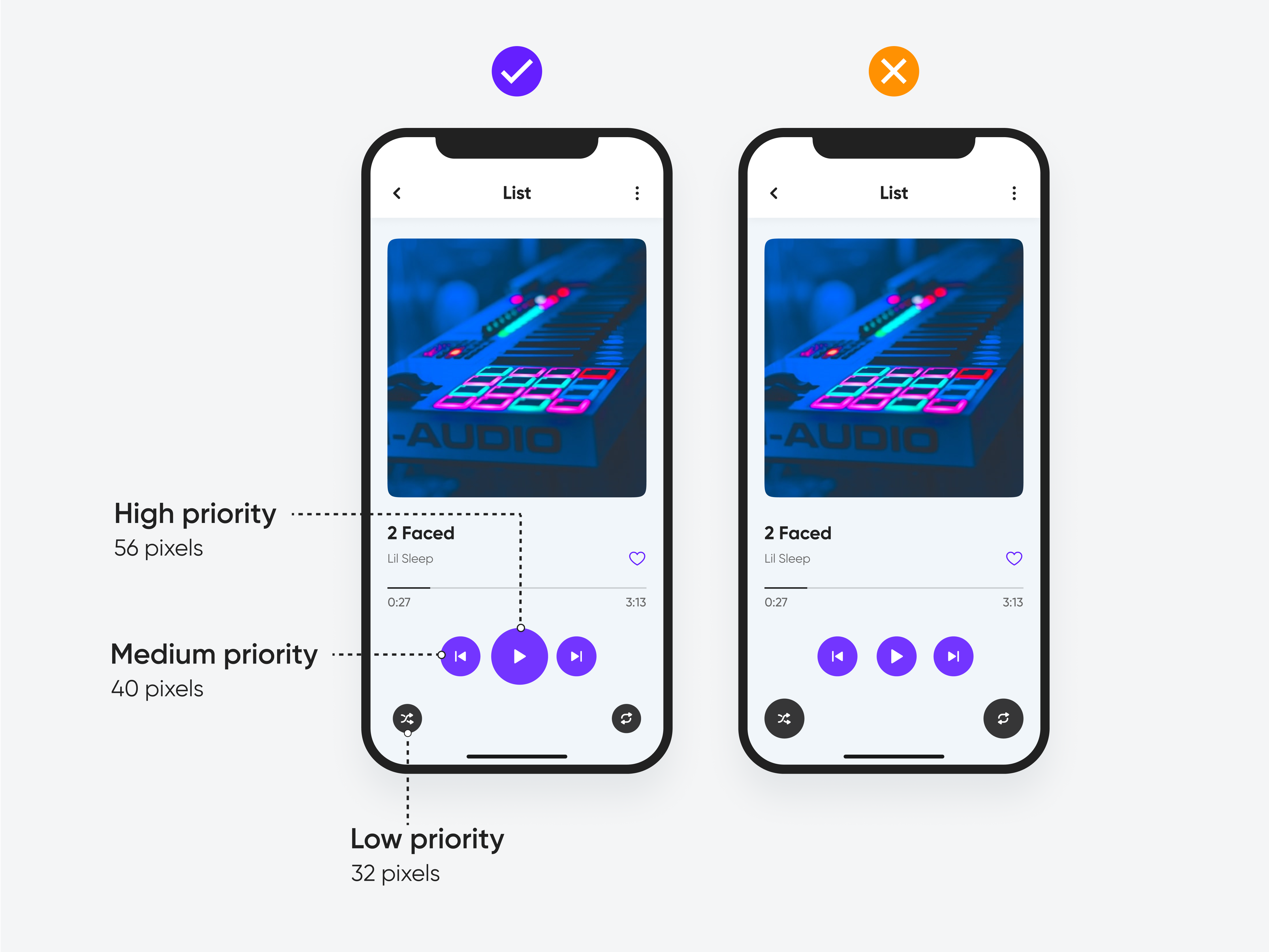 Two mobile screens with music player controls; left screen has correct button hierarchy; right has incorrect hierarchy.