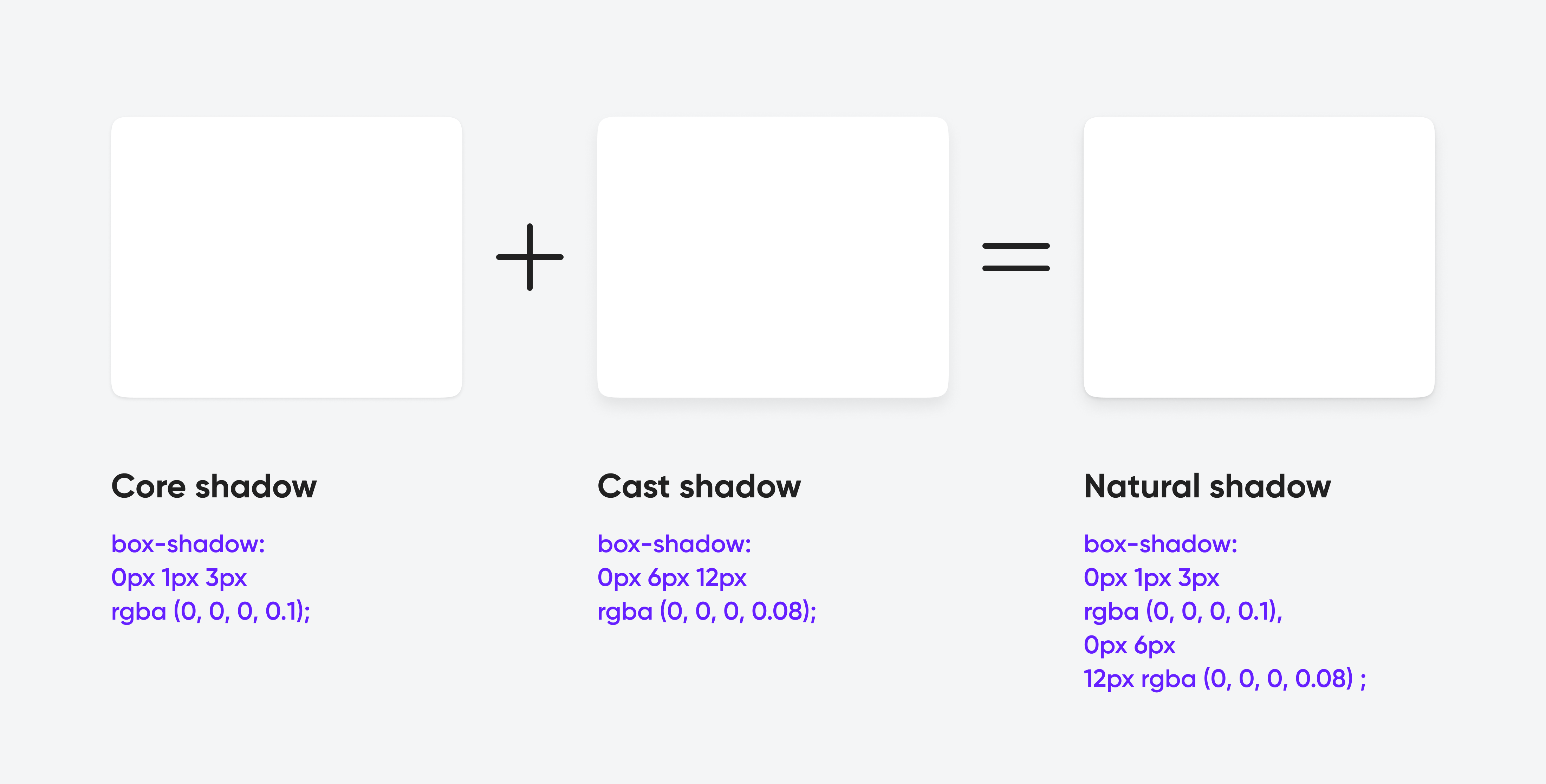 The visualization of the combination of the core shadow and cast shadow that creates a natural shadow.